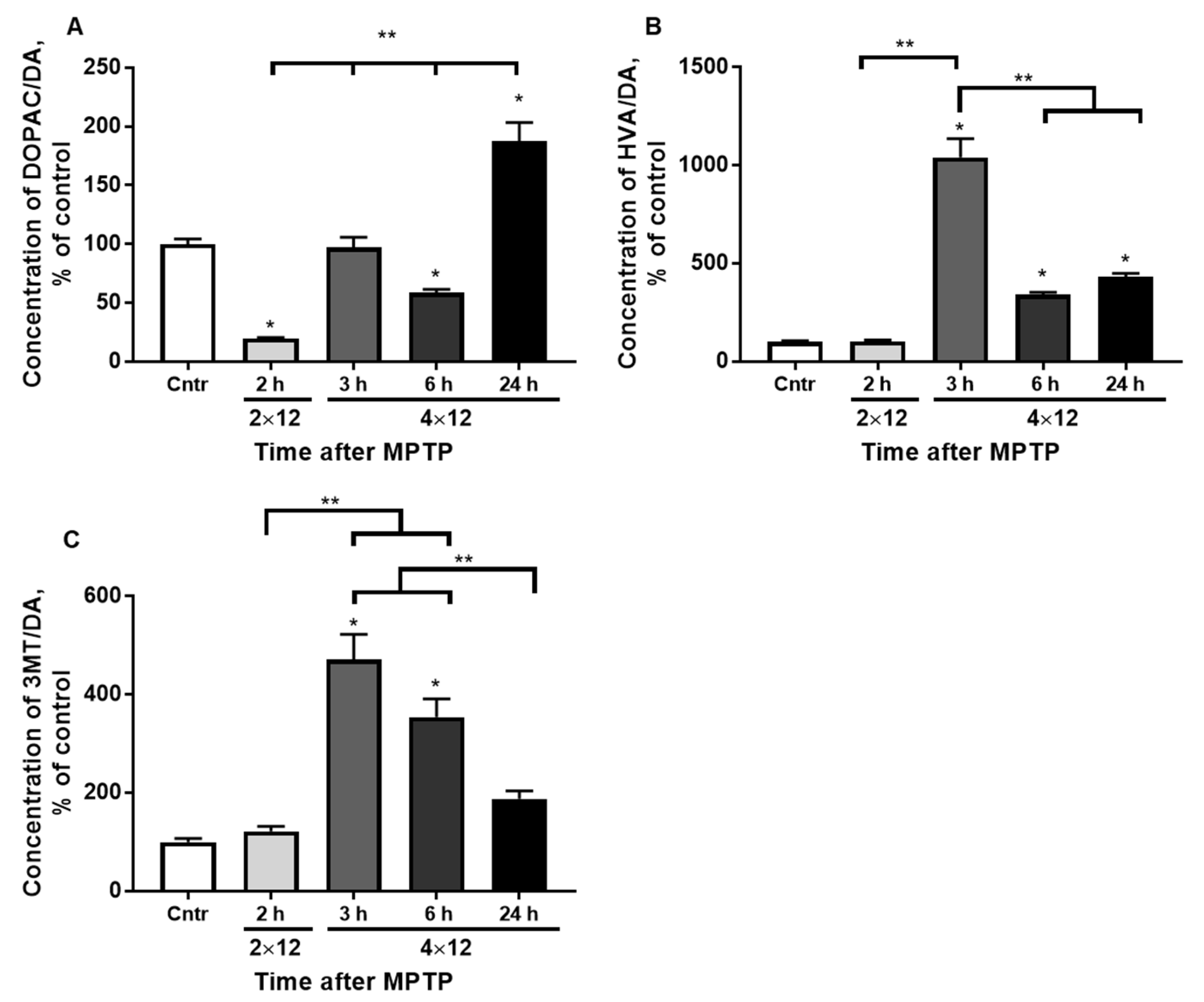 Brainsci 12 00779 g003