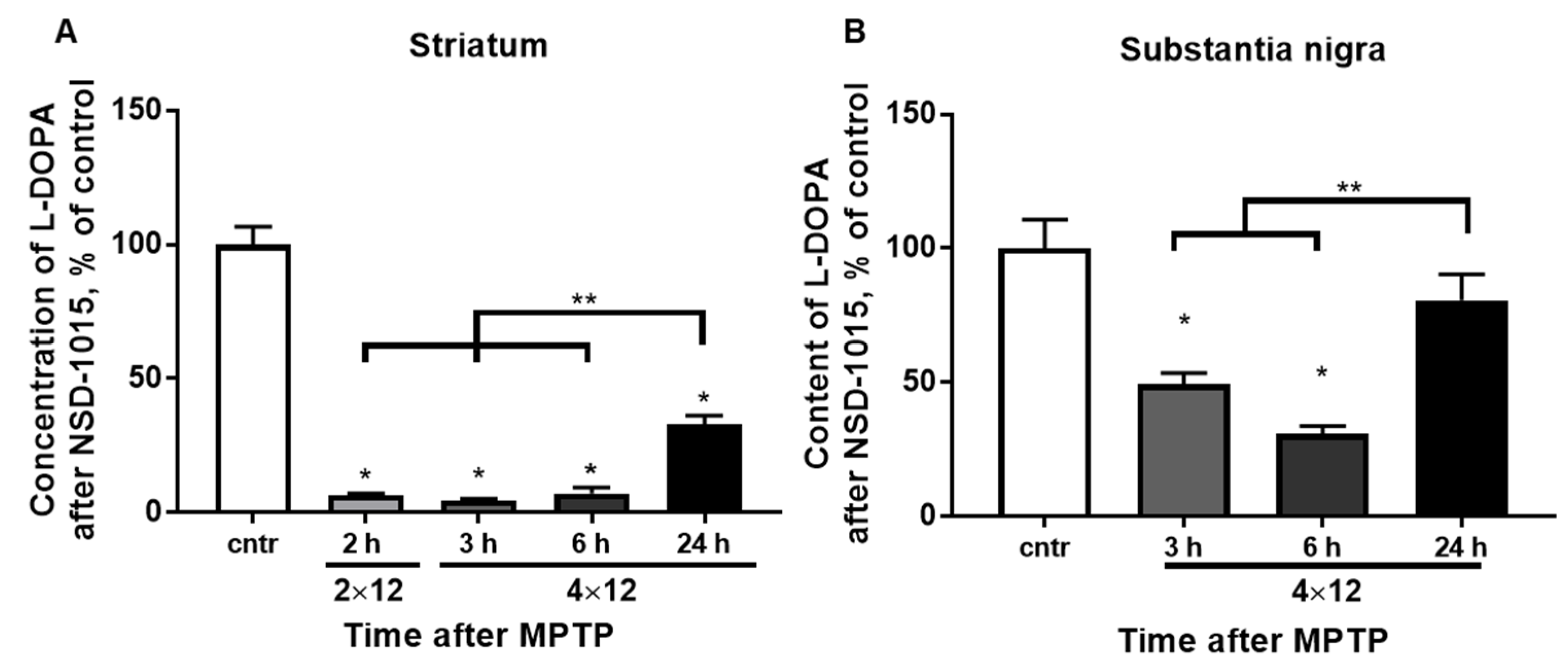 Brainsci 12 00779 g004
