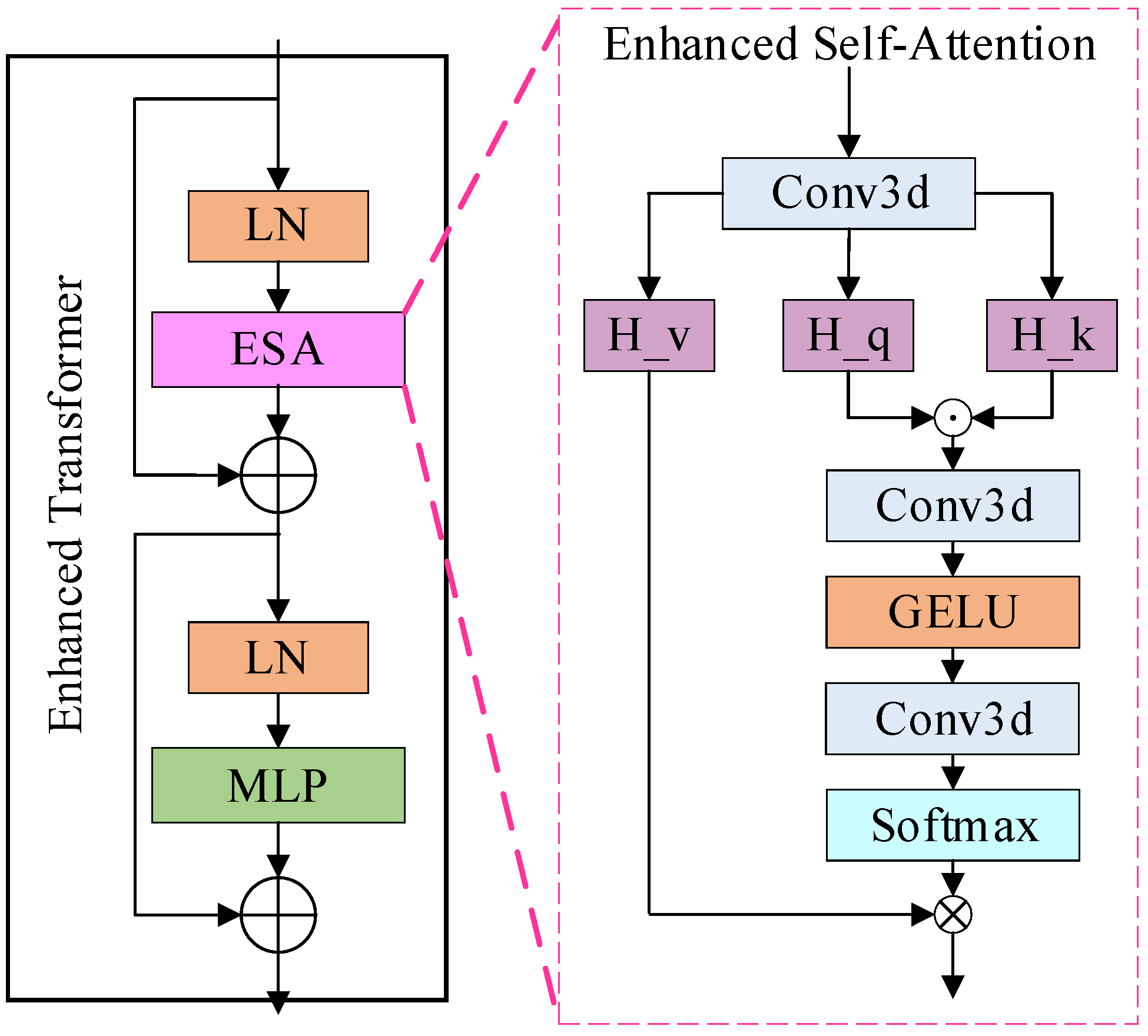 Brainsci 12 00797 g002