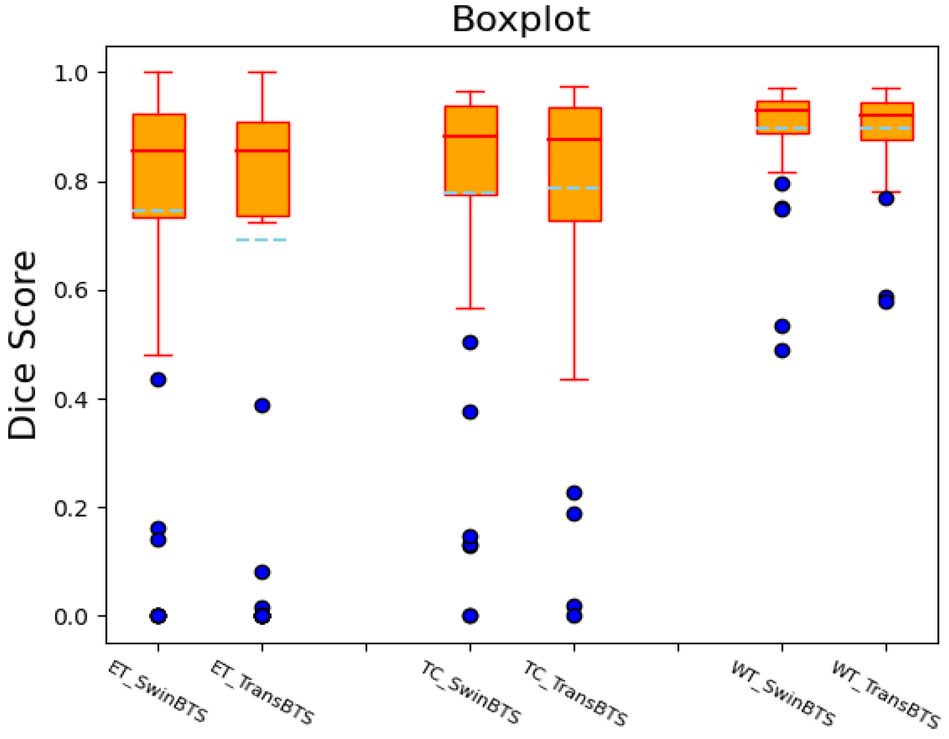 Brainsci 12 00797 g003