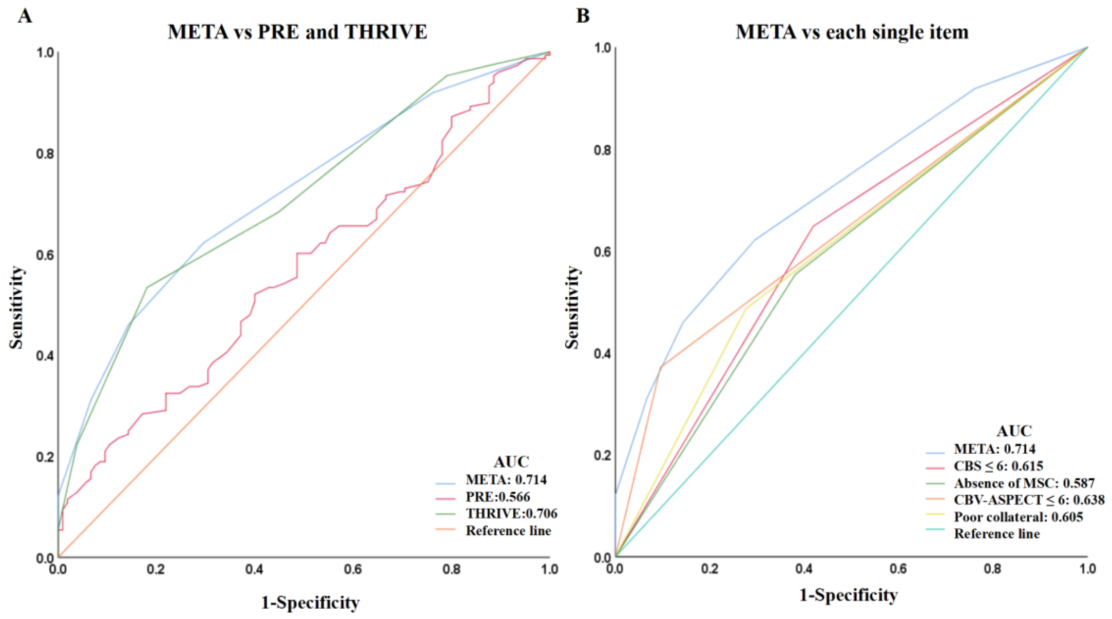 Brainsci 12 00821 g001