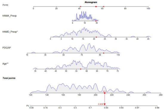 Brainsci 12 00841 g0a2 550