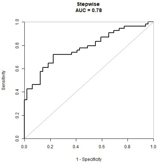 Brainsci 12 00841 g0a3 550