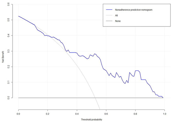 Brainsci 12 00841 g0a5 550