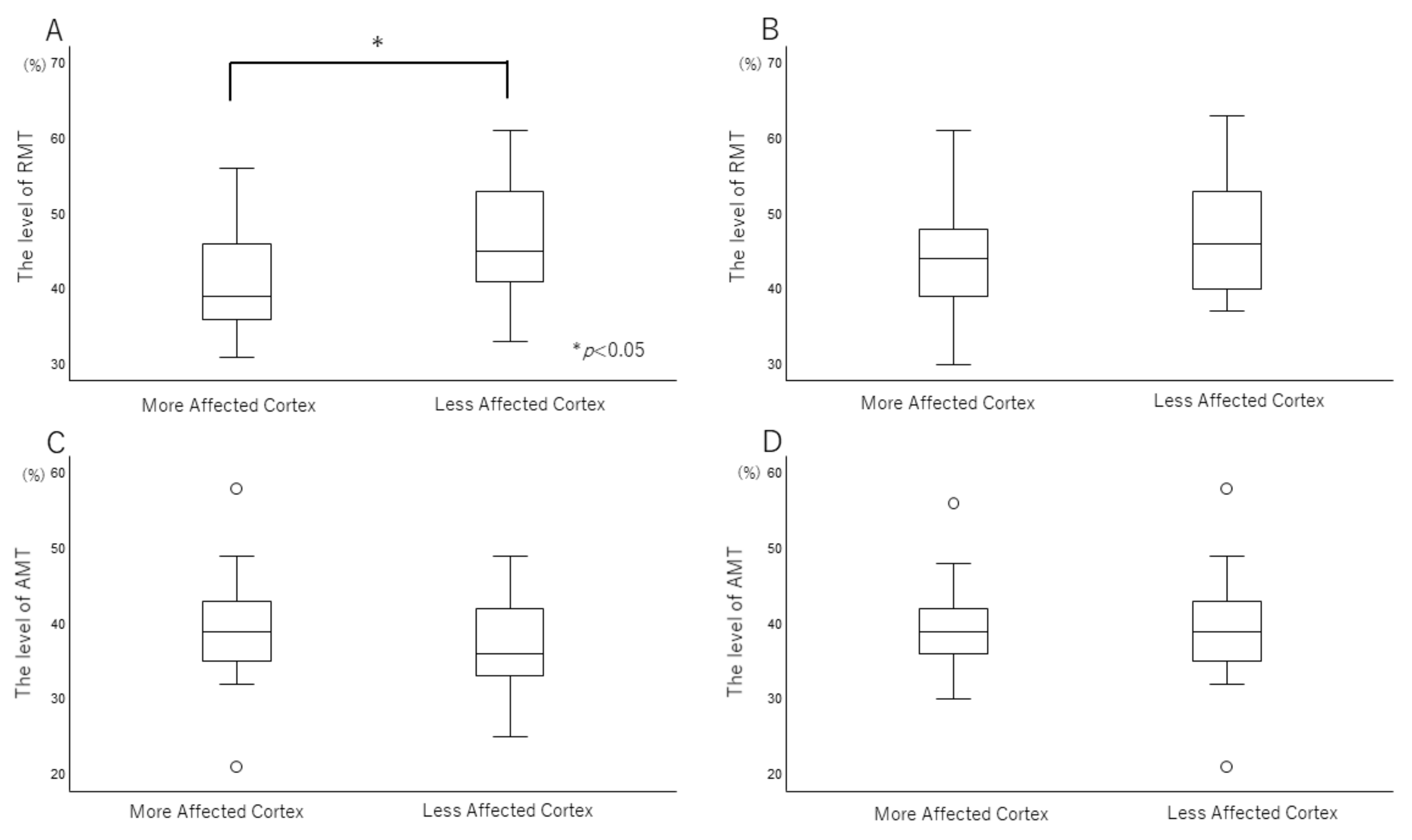 Brainsci 12 00842 g001