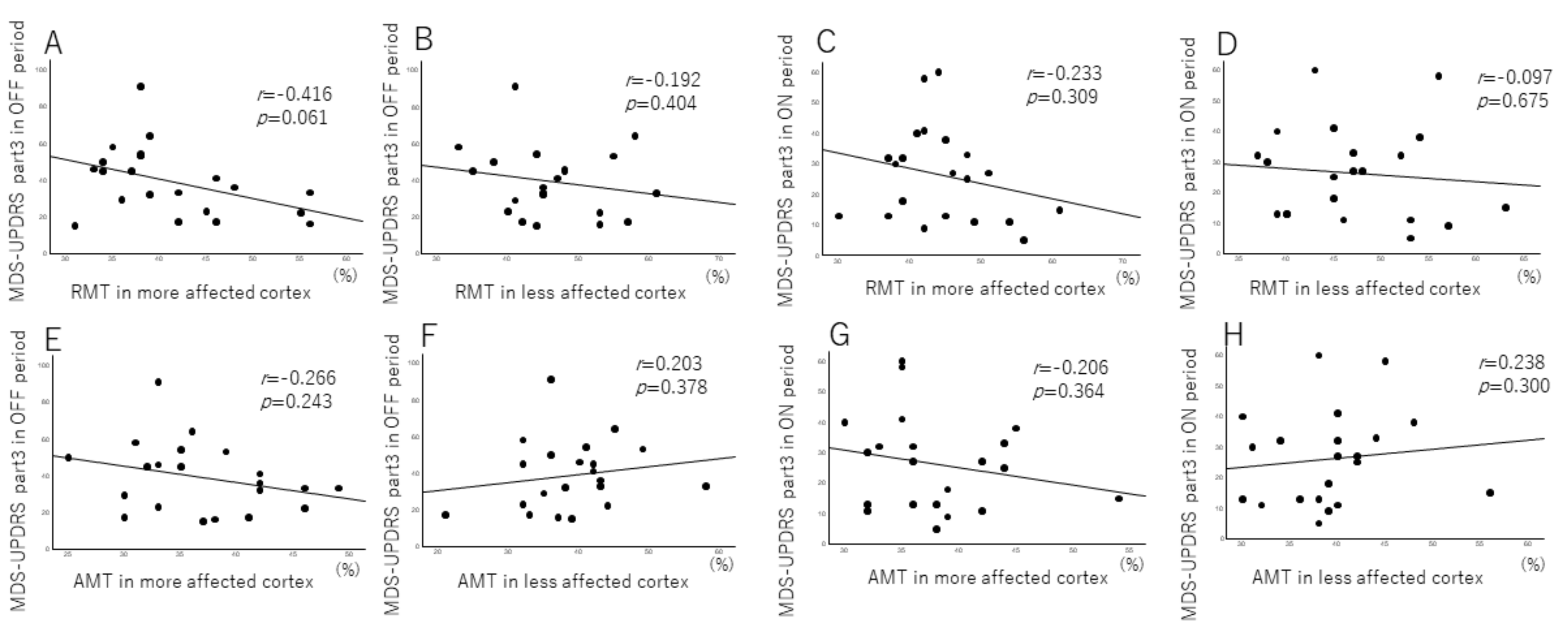 Brainsci 12 00842 g002