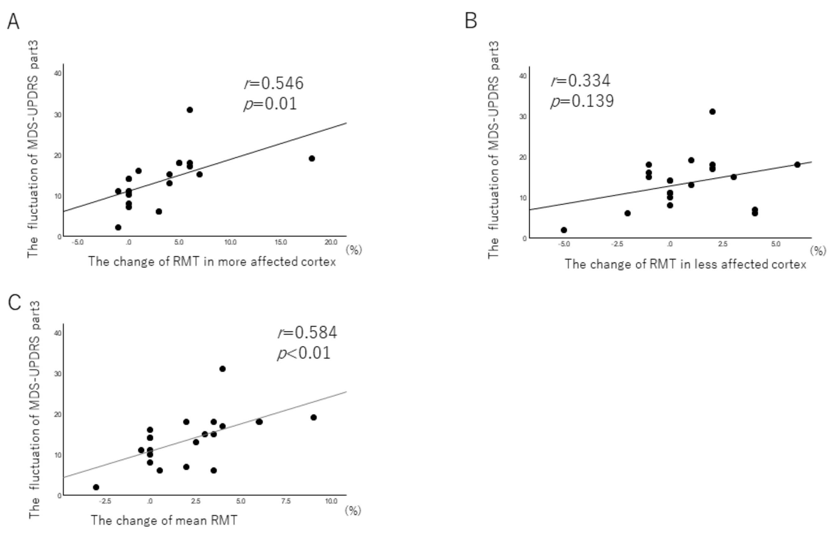 Brainsci 12 00842 g003