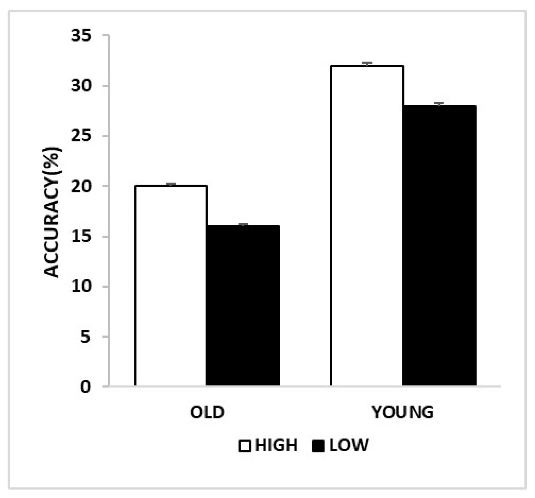 Brainsci 12 00846 g003