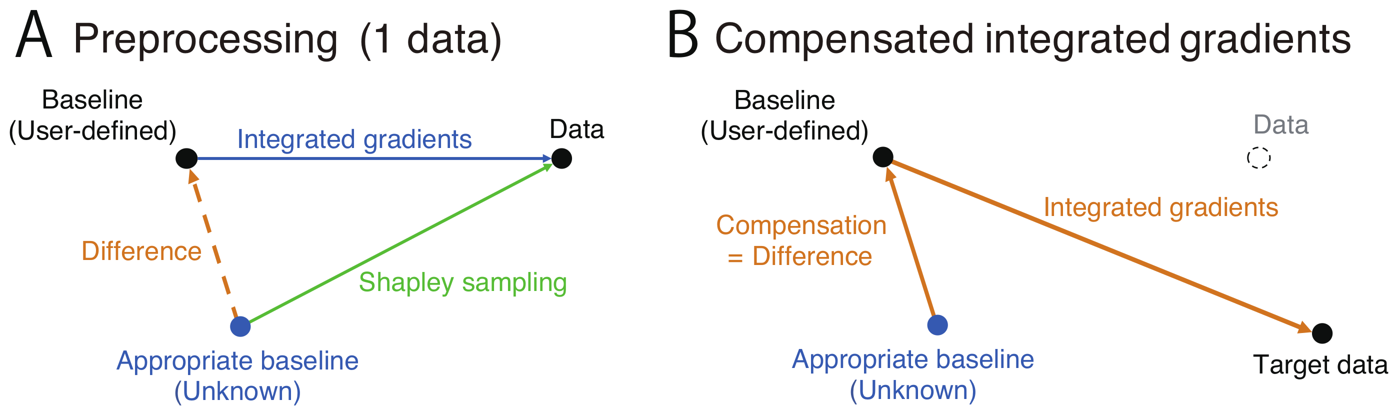 Brainsci 12 00849 g001