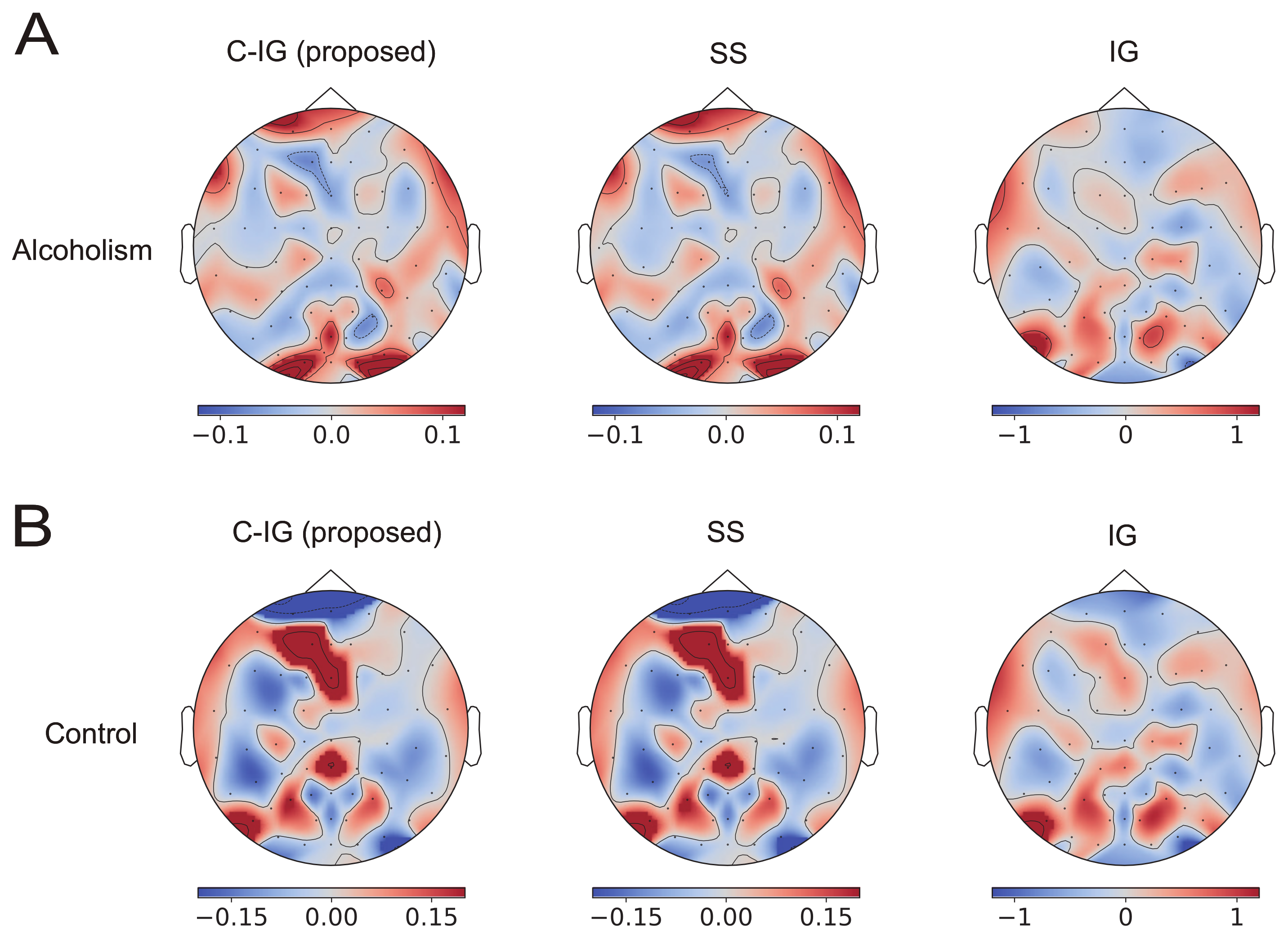 Brainsci 12 00849 g003