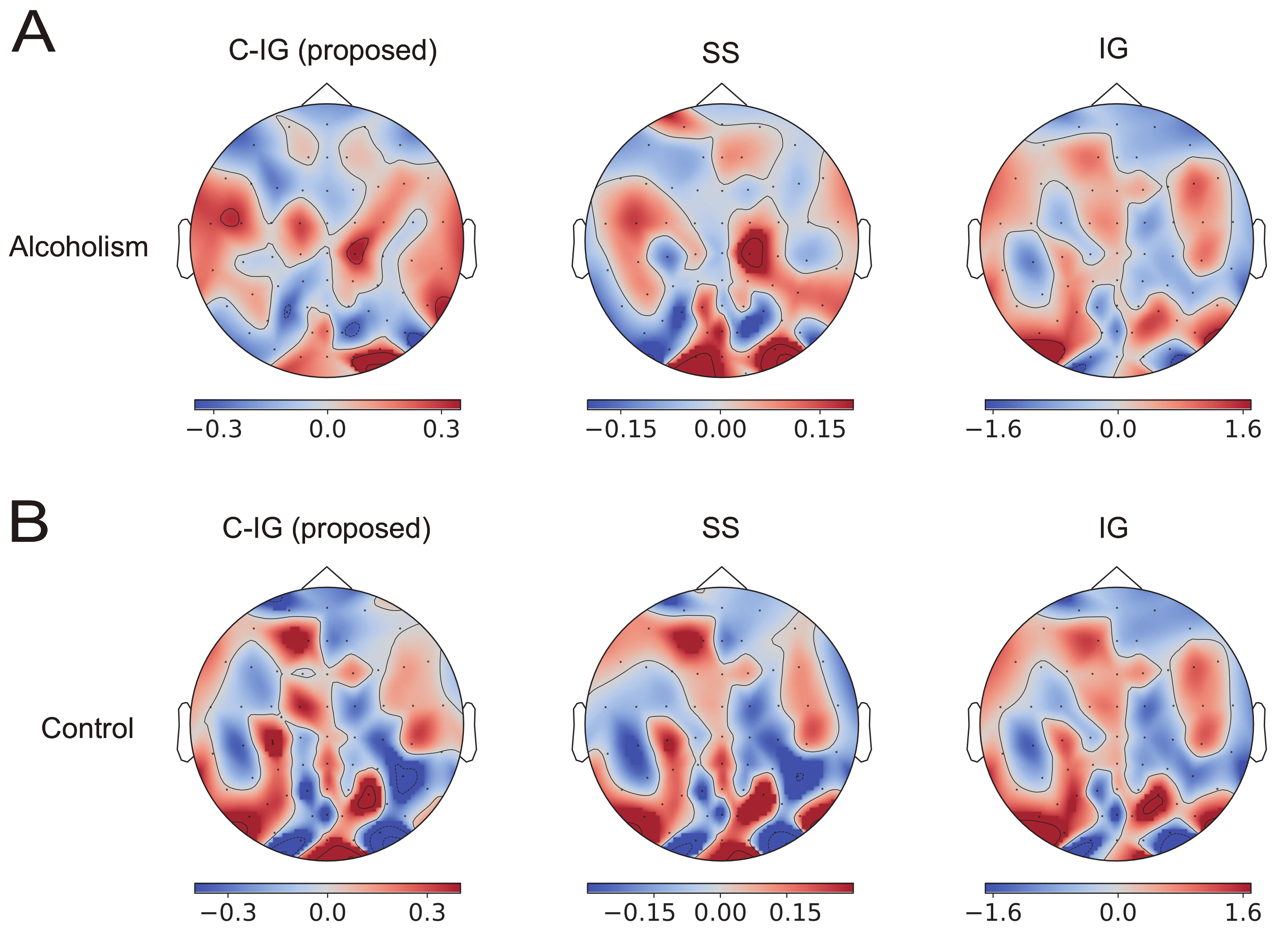 Brainsci 12 00849 g004