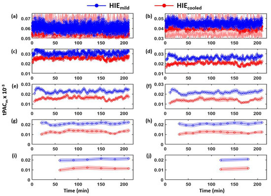 Brainsci 12 00854 g002 550