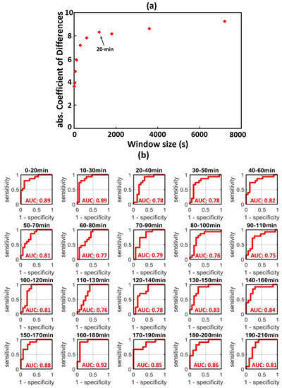 Brainsci 12 00854 g003 550