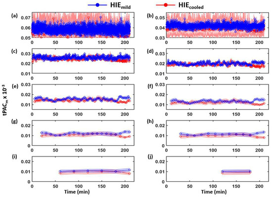 Brainsci 12 00854 g0a2 550