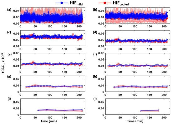 Brainsci 12 00854 g0a3 550