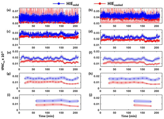 Brainsci 12 00854 g0a4 550