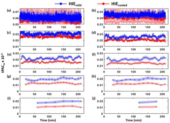 Brainsci 12 00854 g0a5 550