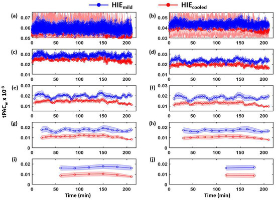 Brainsci 12 00854 g0a6 550