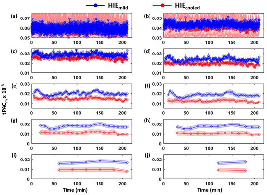 Brainsci 12 00854 g0a7 550