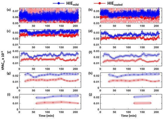 Brainsci 12 00854 g0a8 550