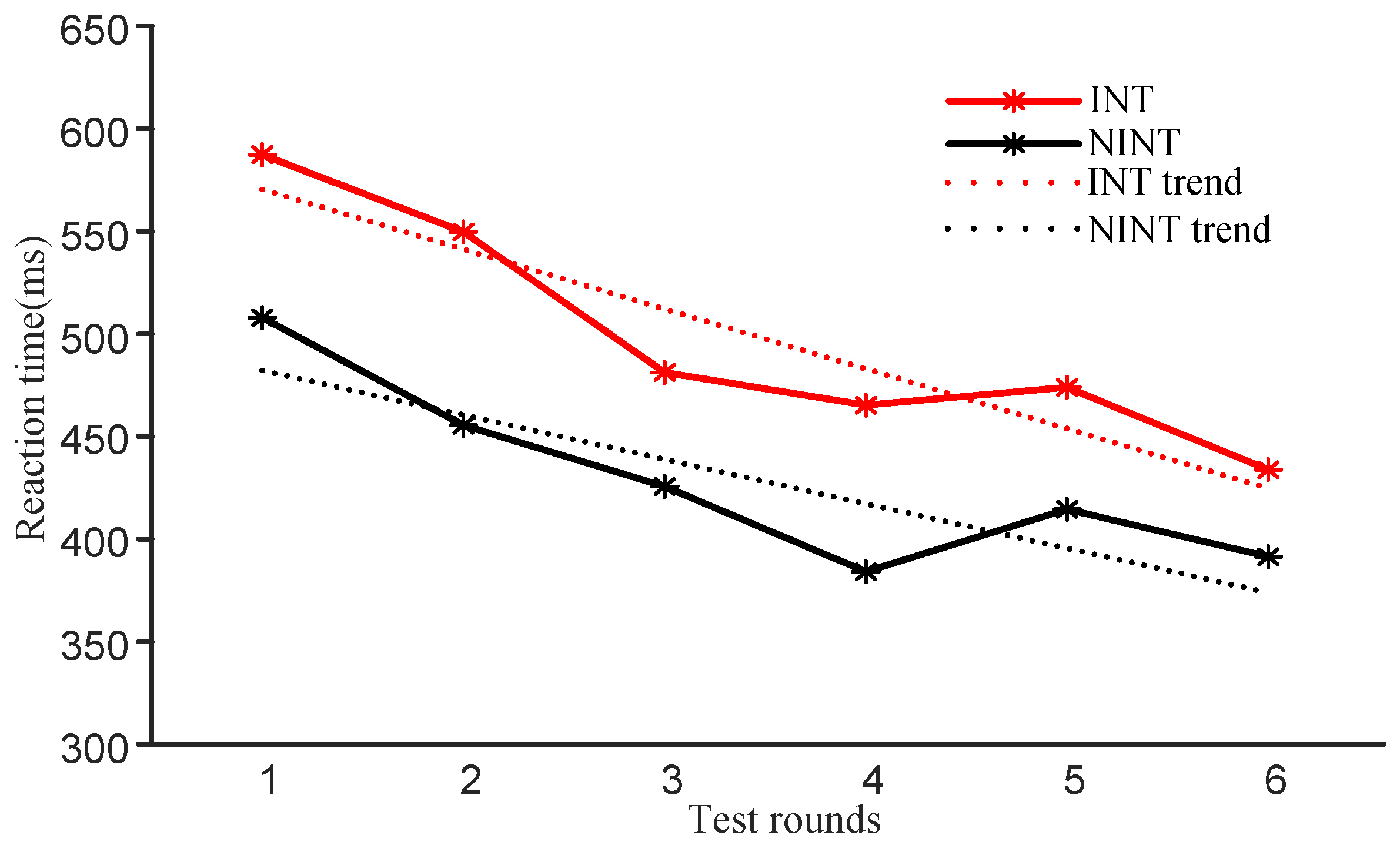 Brainsci 12 00862 g007