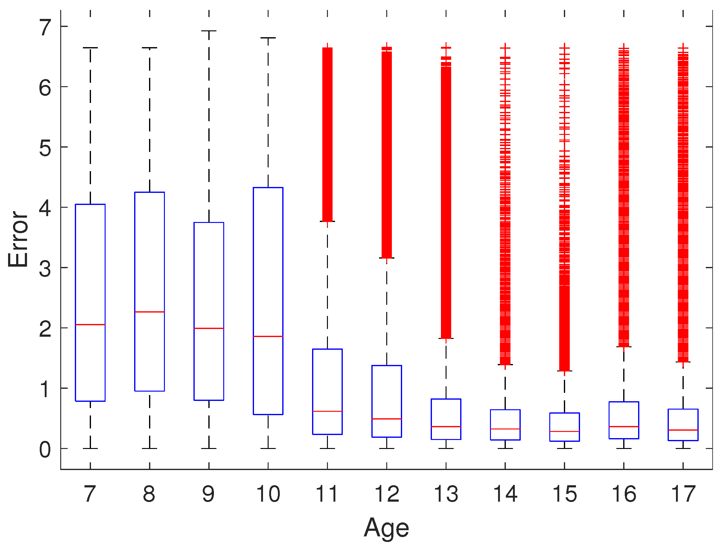 Brainsci 12 00877 g002