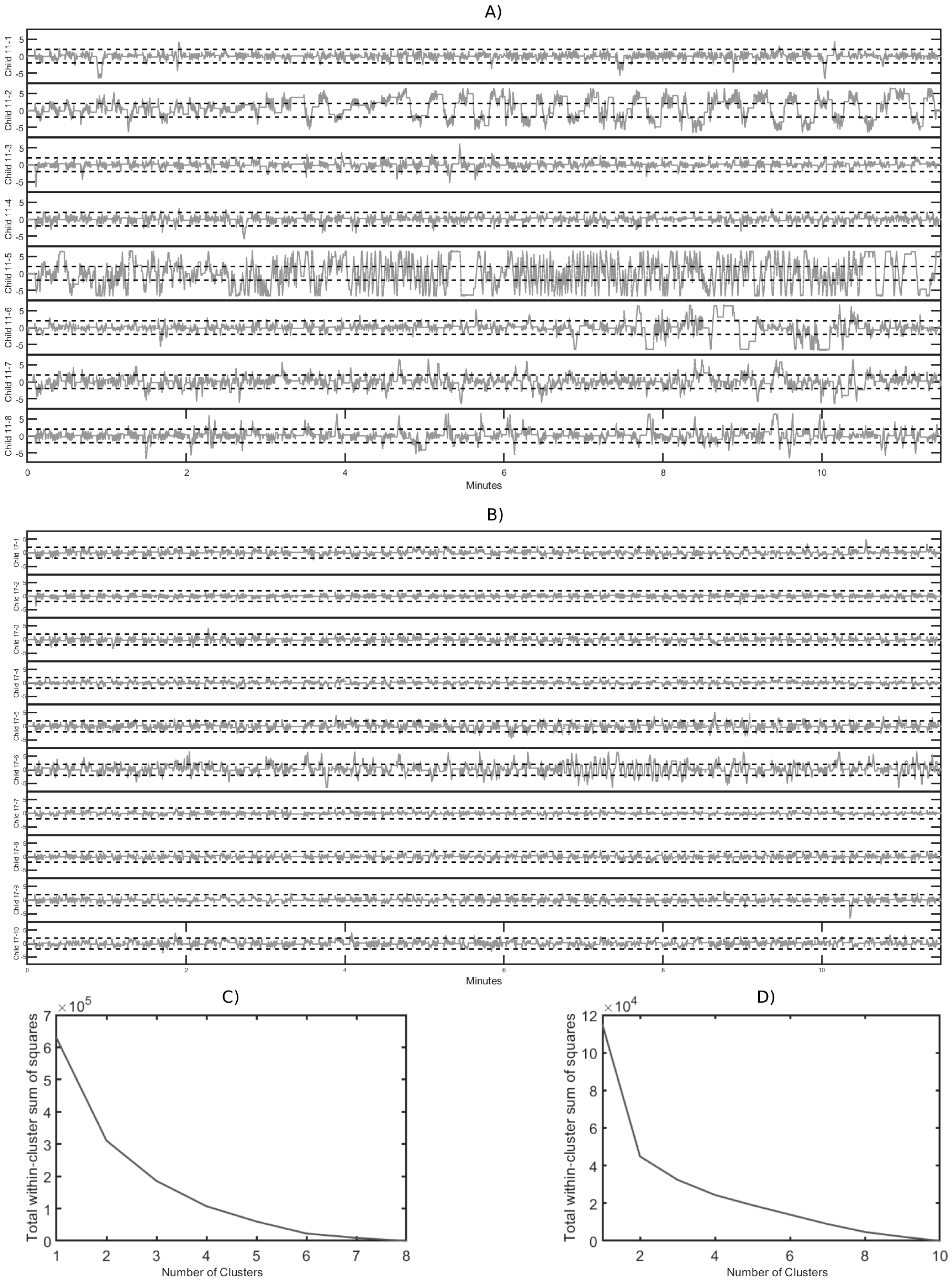 Brainsci 12 00877 g003