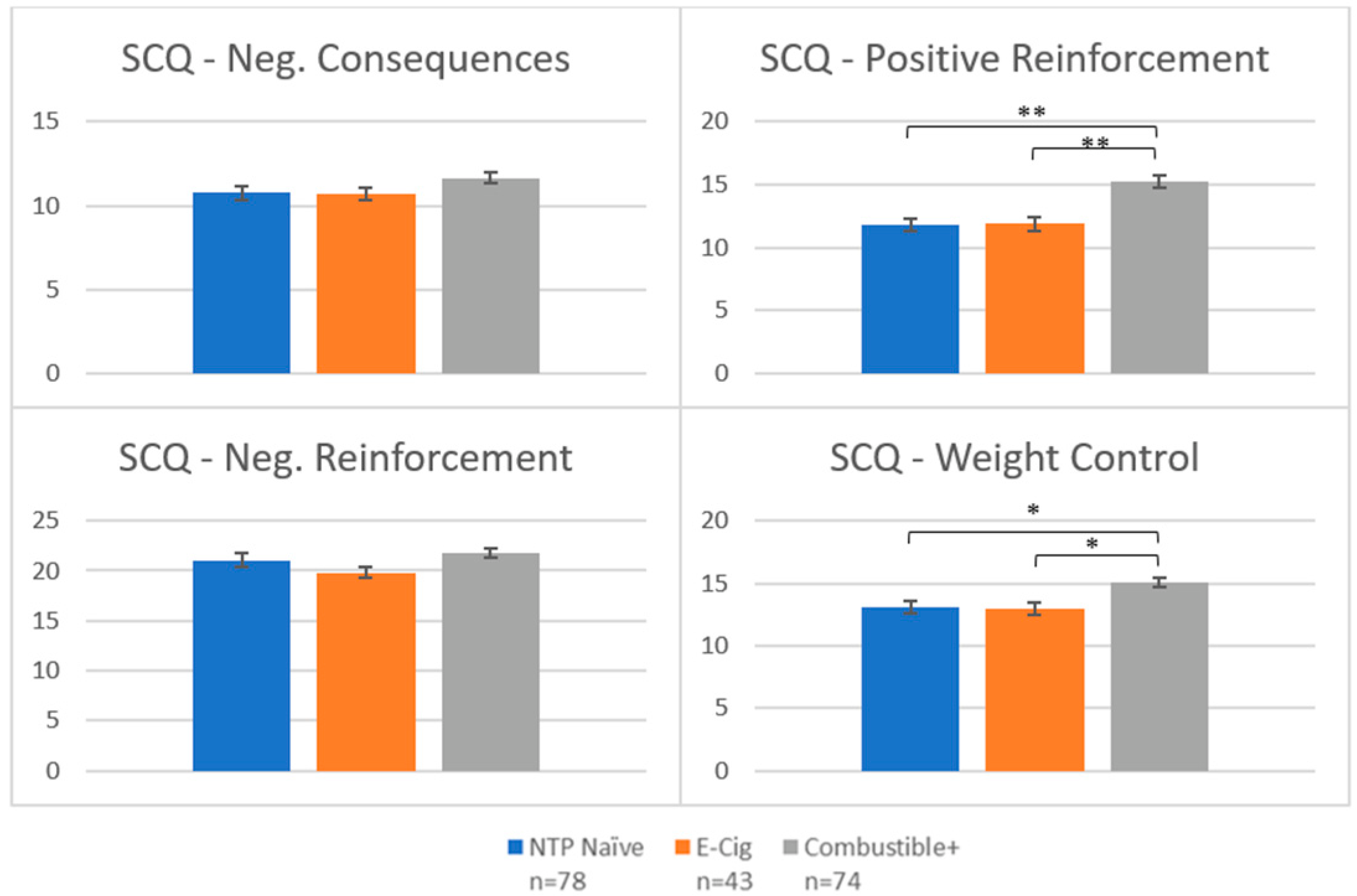 Brainsci 12 00889 g002