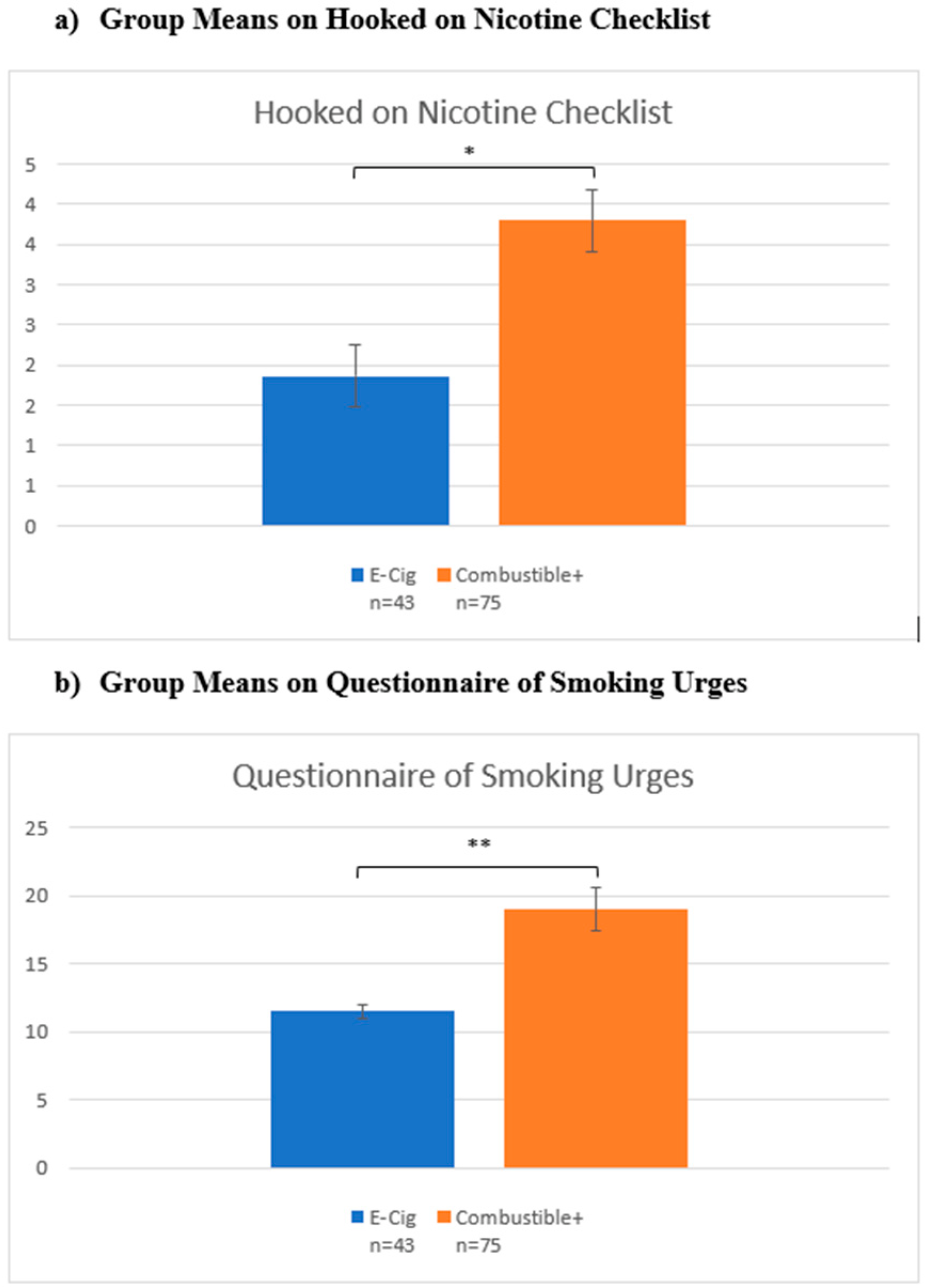Brainsci 12 00889 g003