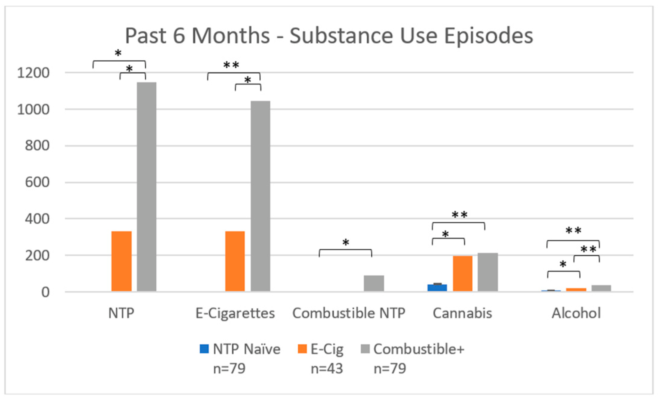 Brainsci 12 00889 g004