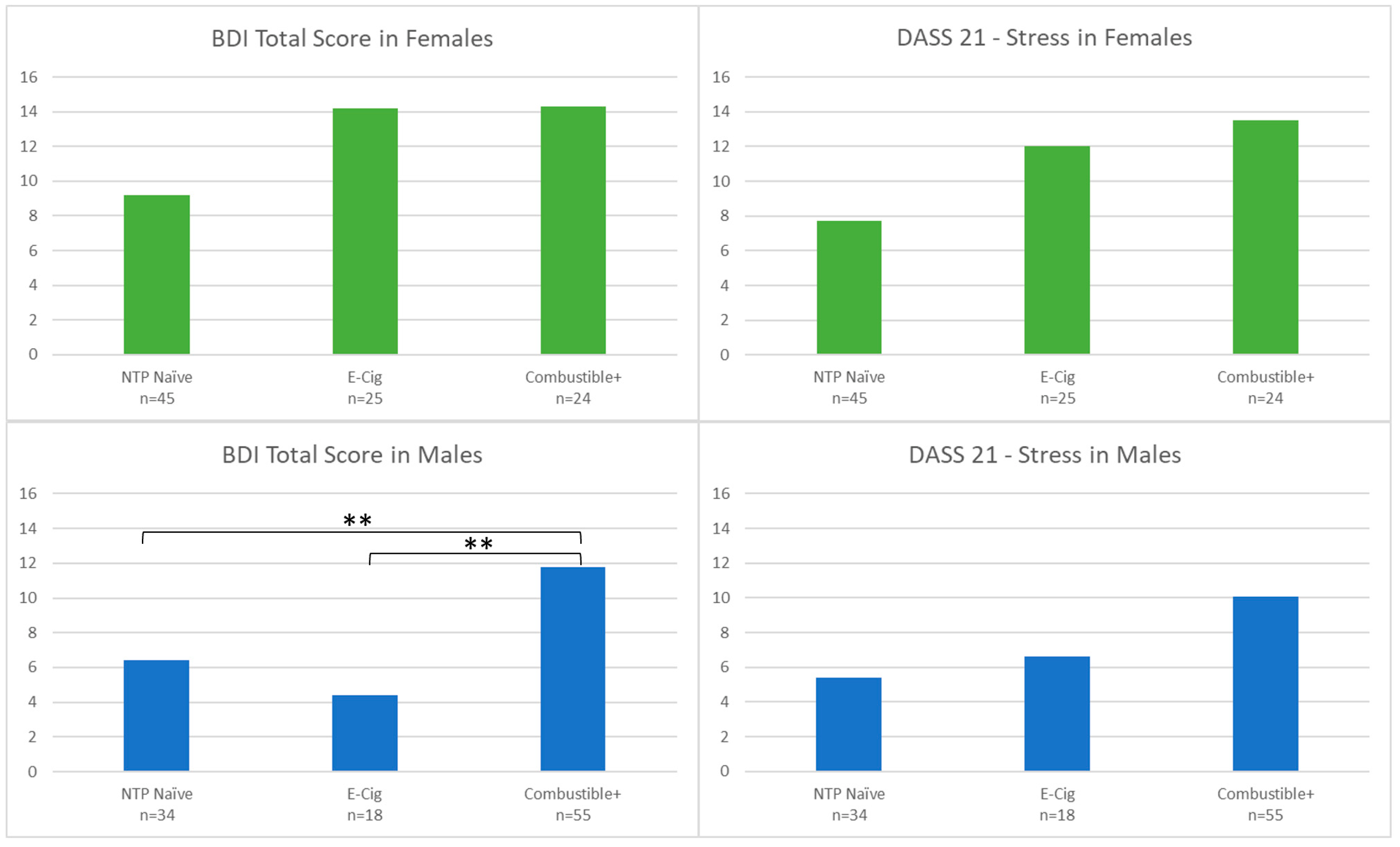 Brainsci 12 00889 g007