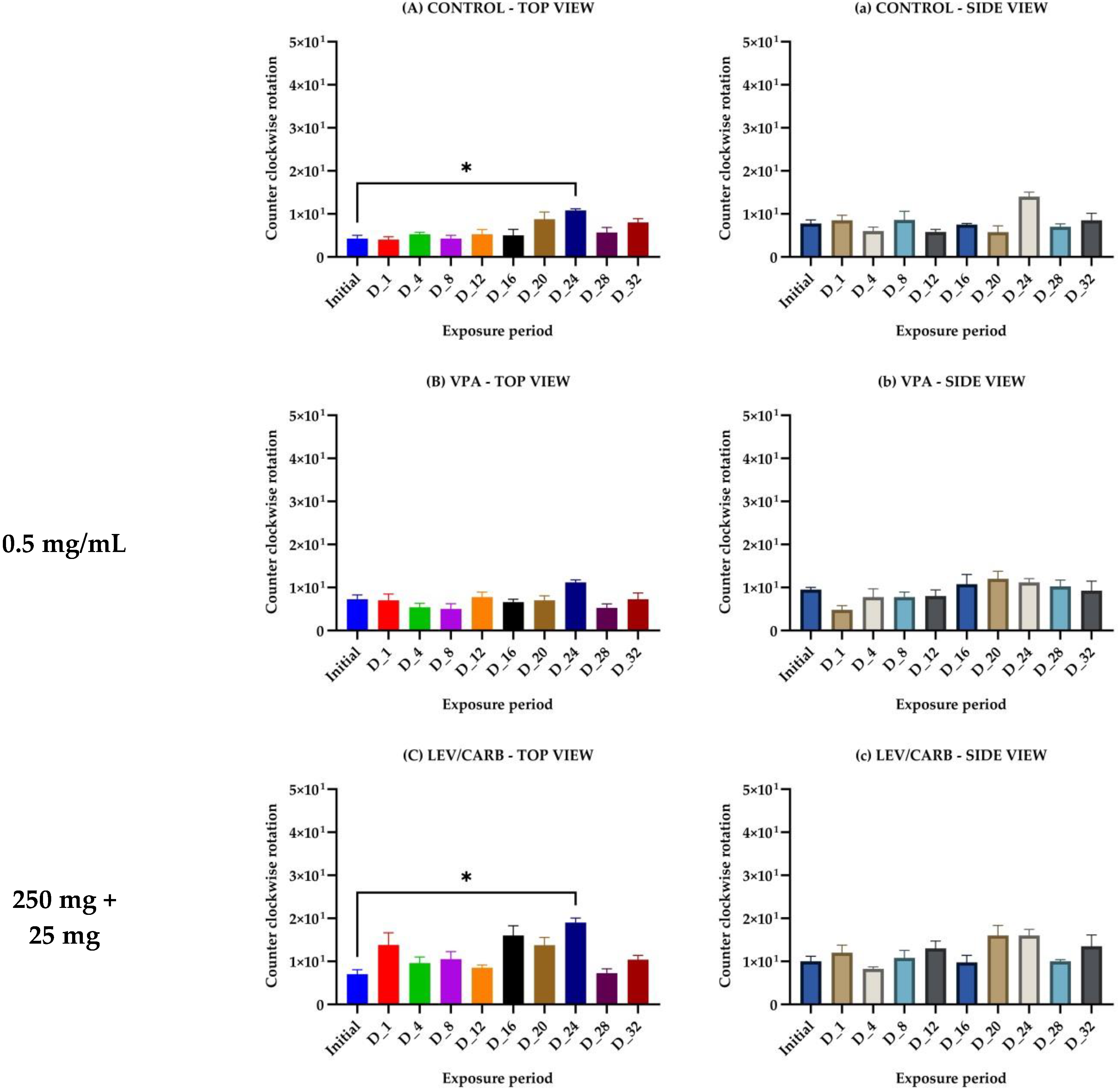Brainsci 12 00898 g002a