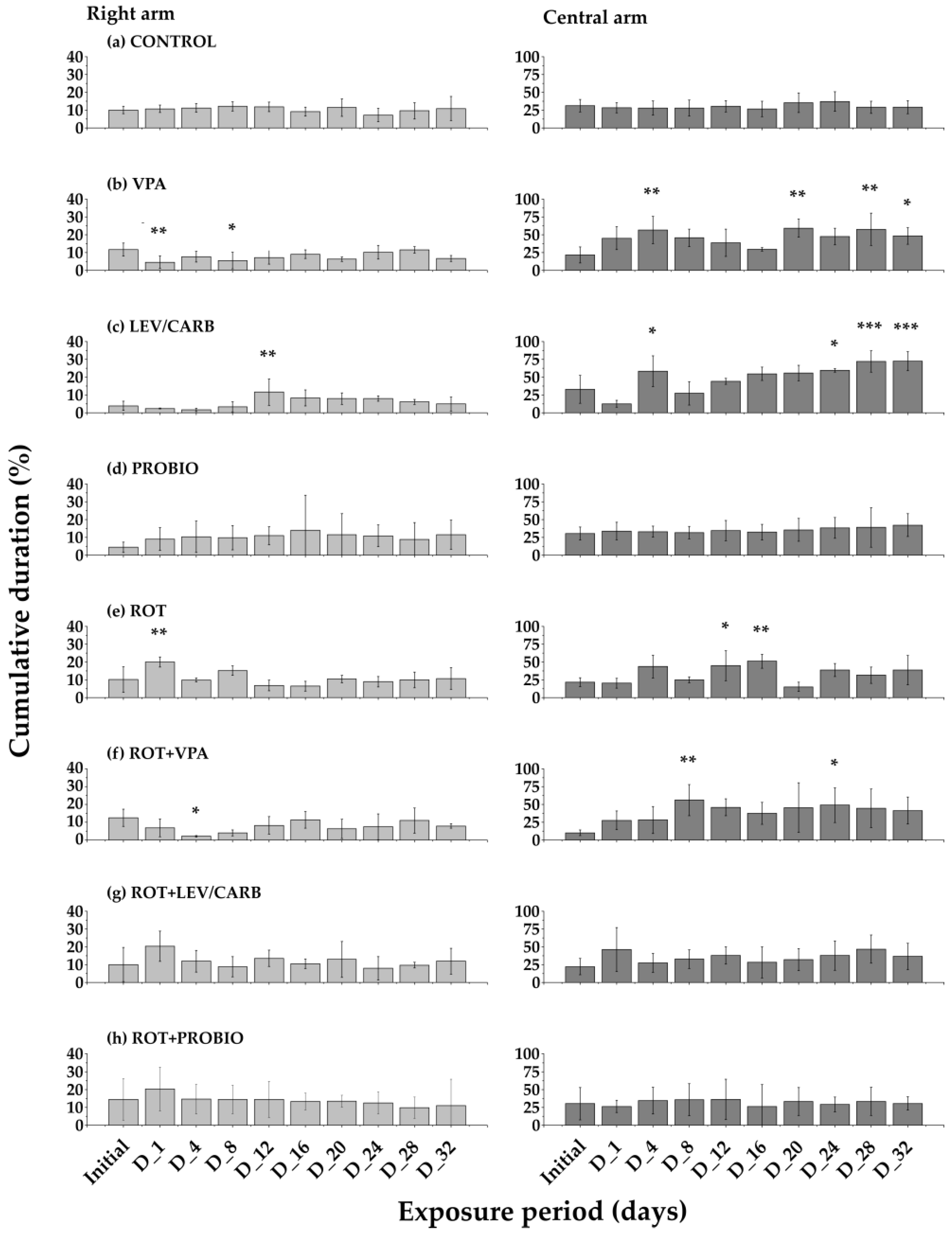 Brainsci 12 00898 g003
