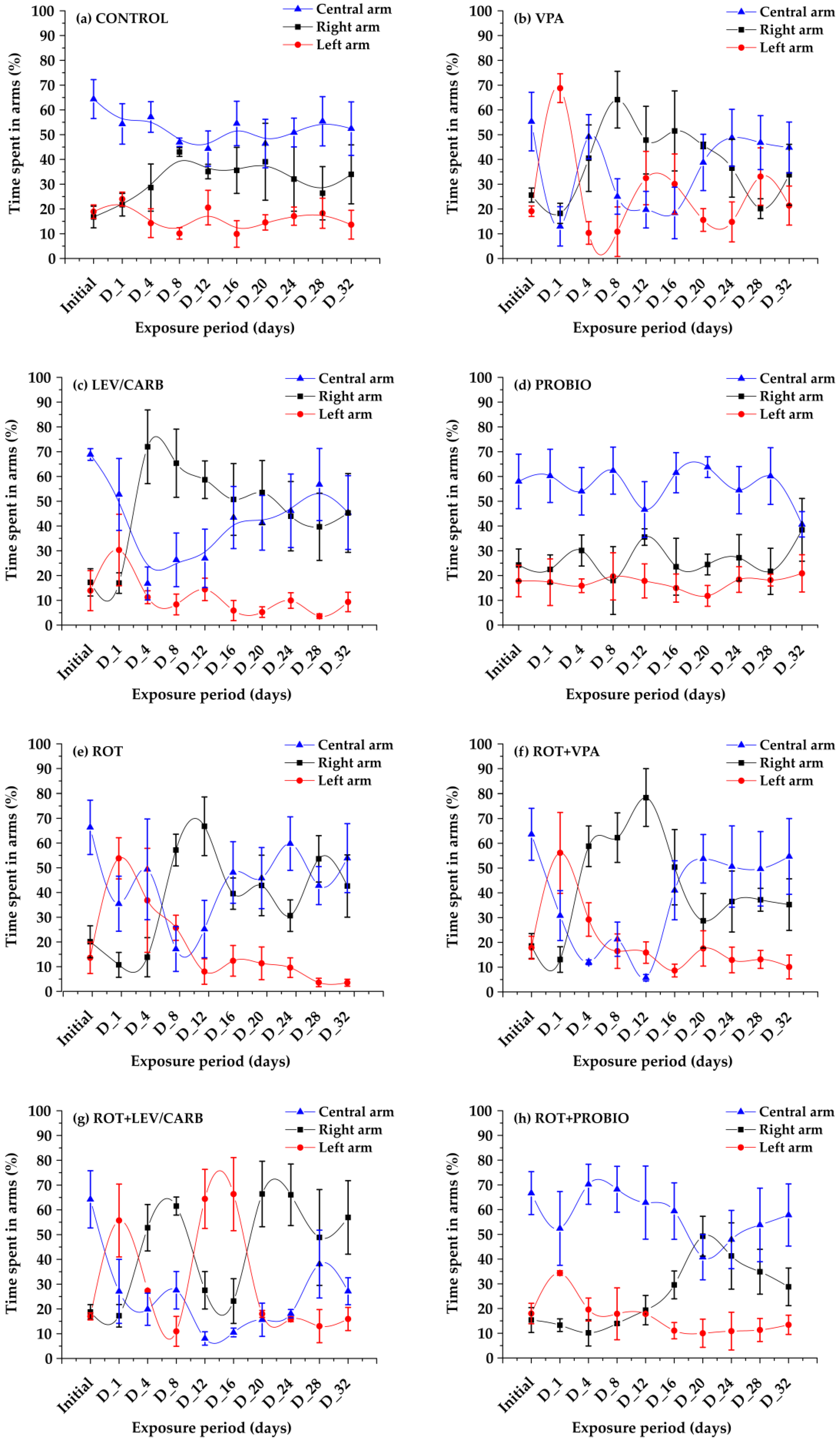 Brainsci 12 00898 g004