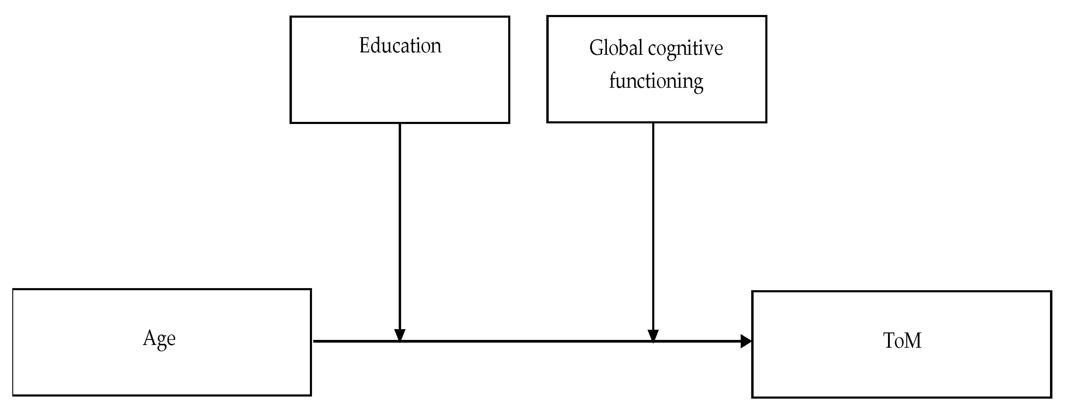Brainsci 12 00899 g001