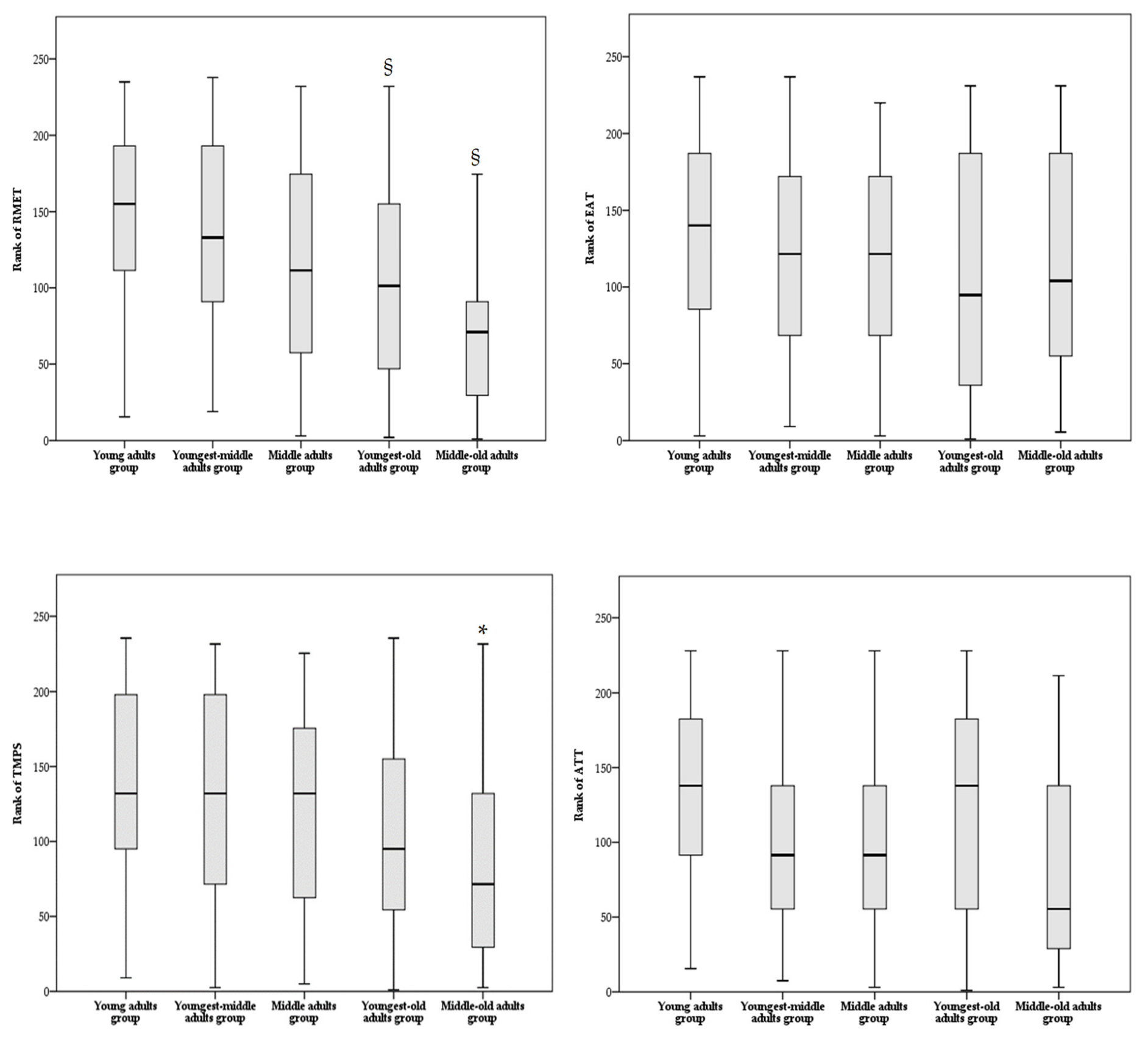 Brainsci 12 00899 g002