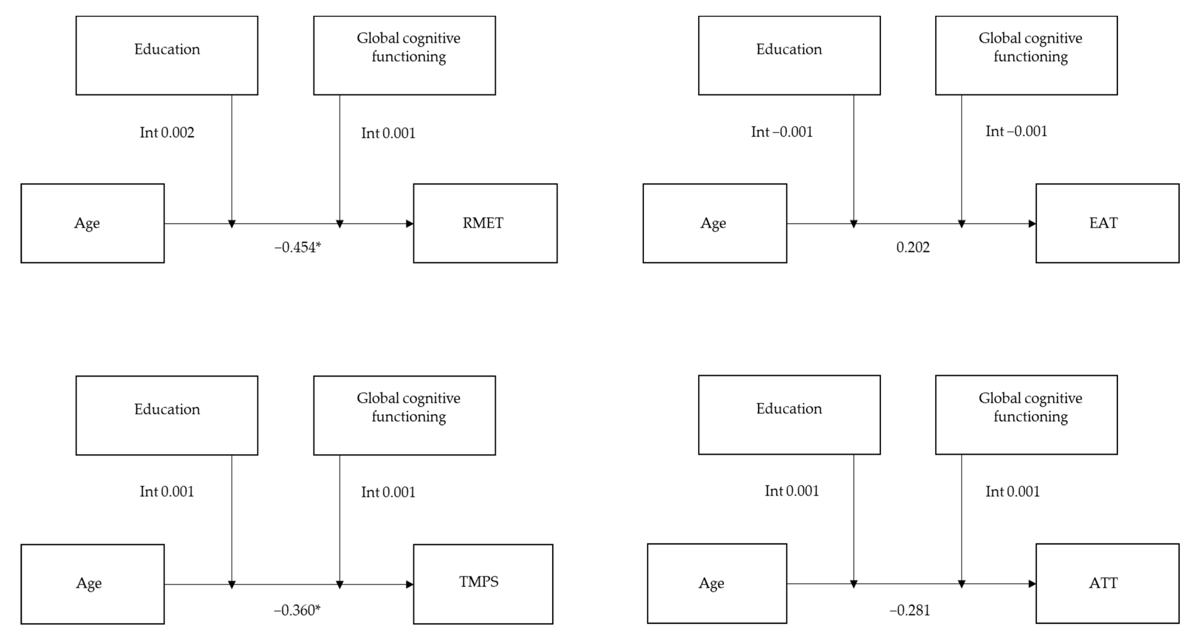 Brainsci 12 00899 g003