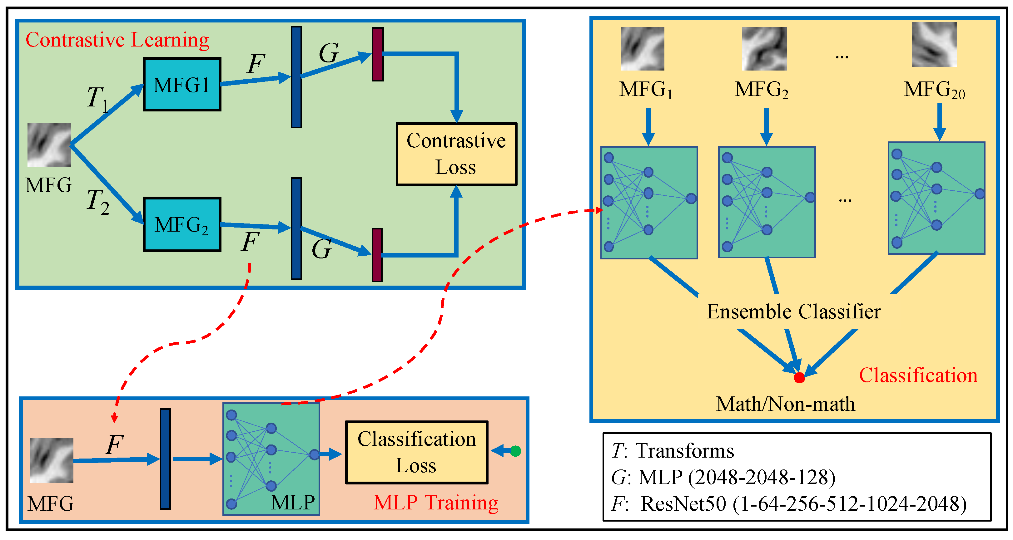 Brainsci 12 00908 g002