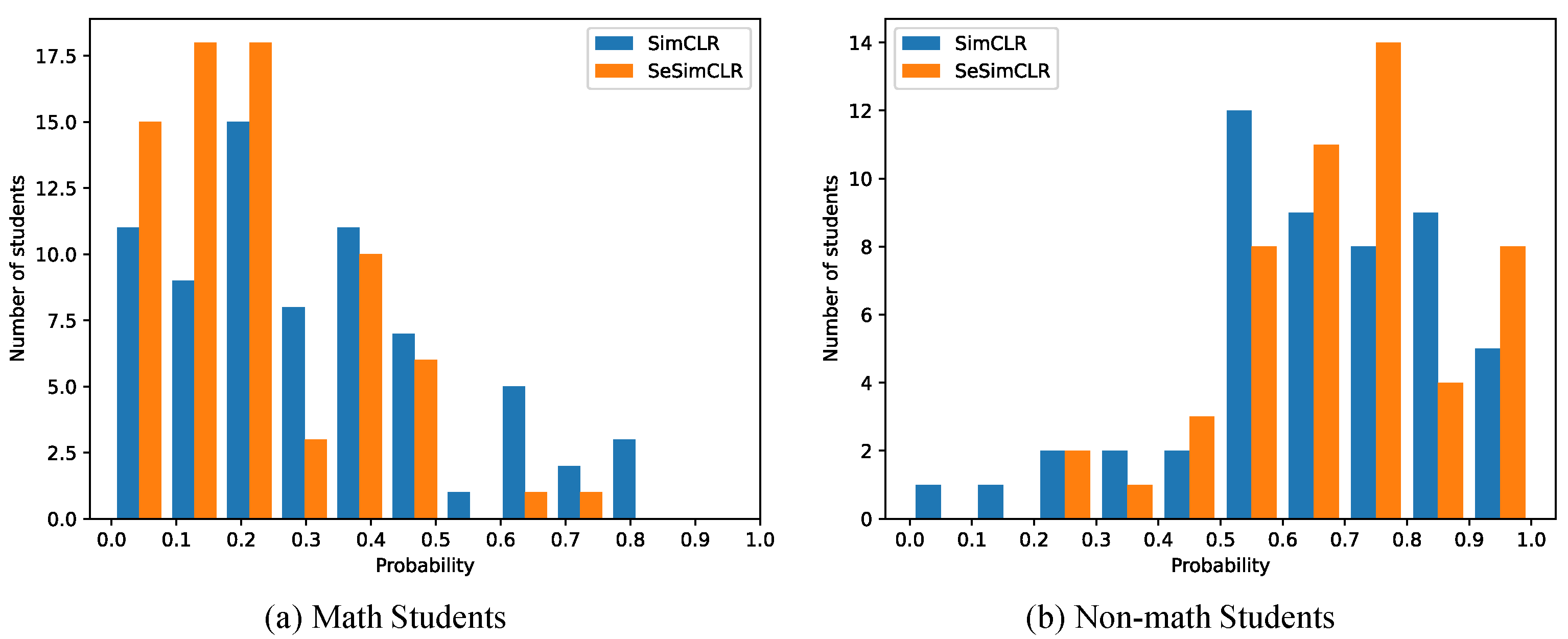 Brainsci 12 00908 g005