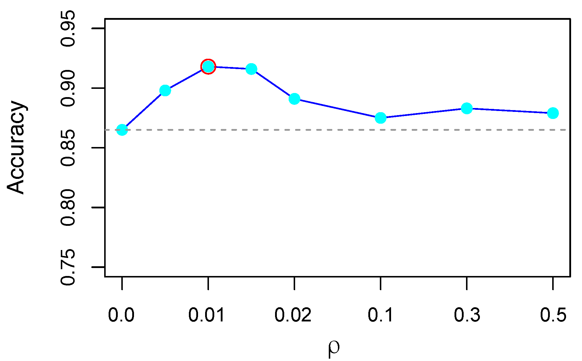 Brainsci 12 00908 g007