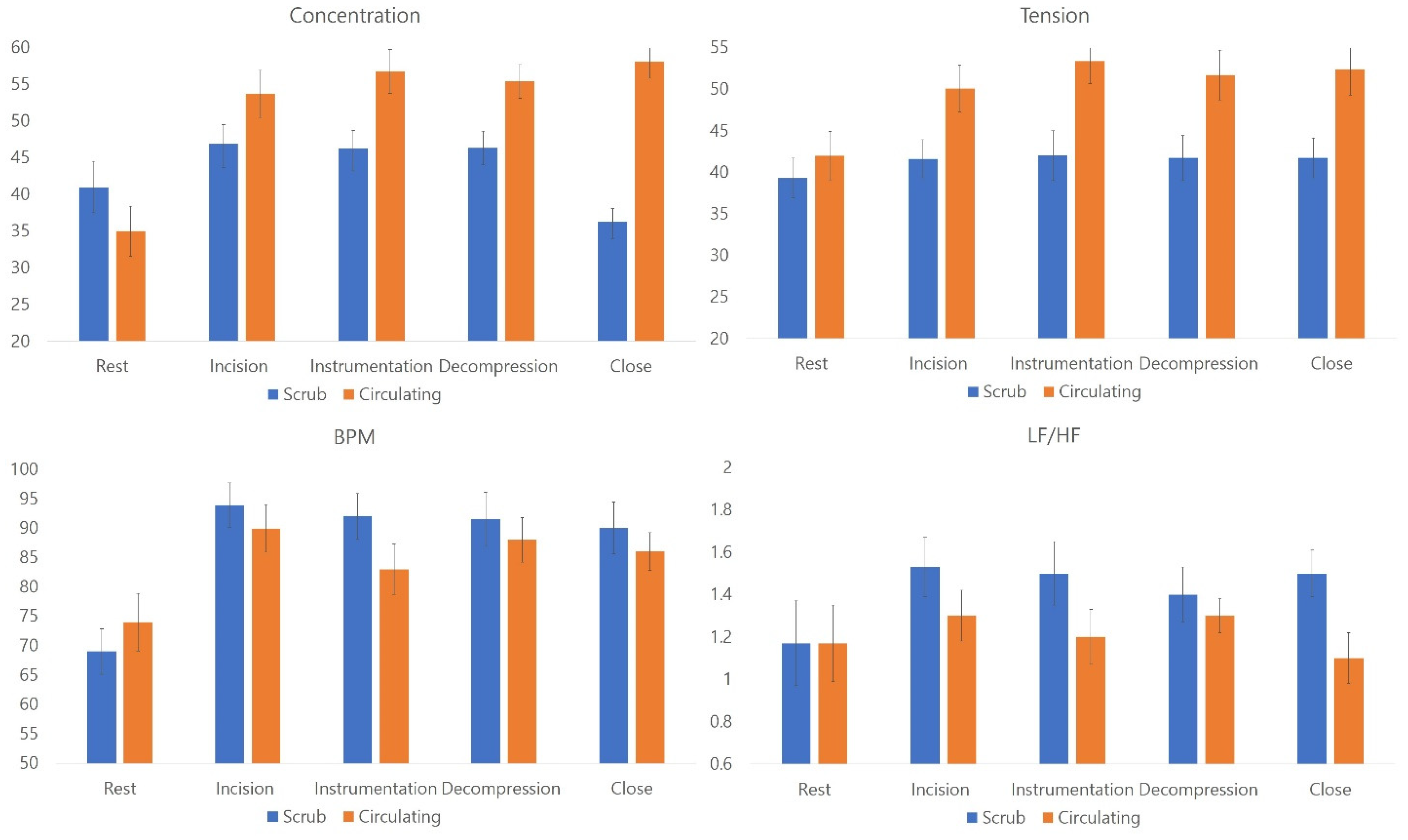 Brainsci 12 00909 g002