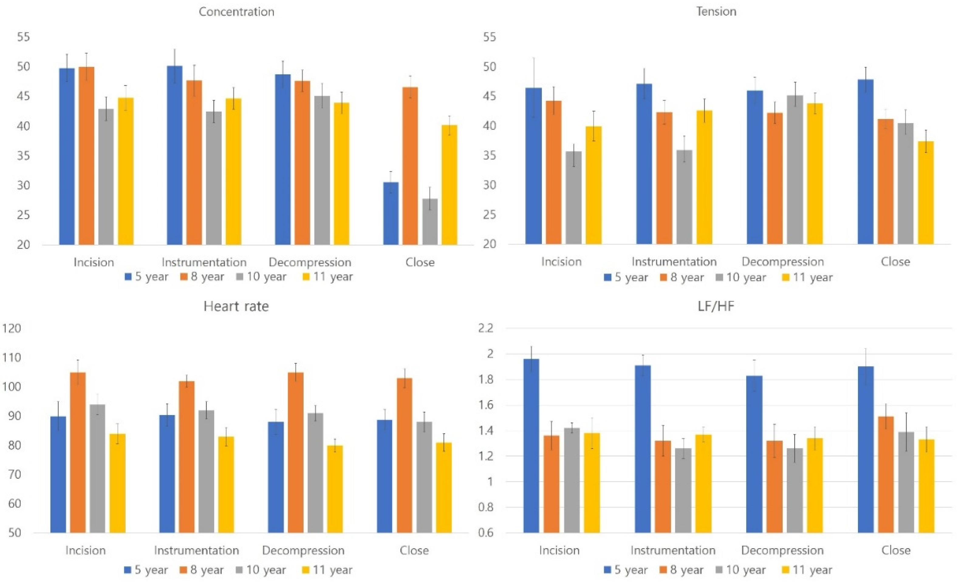 Brainsci 12 00909 g004