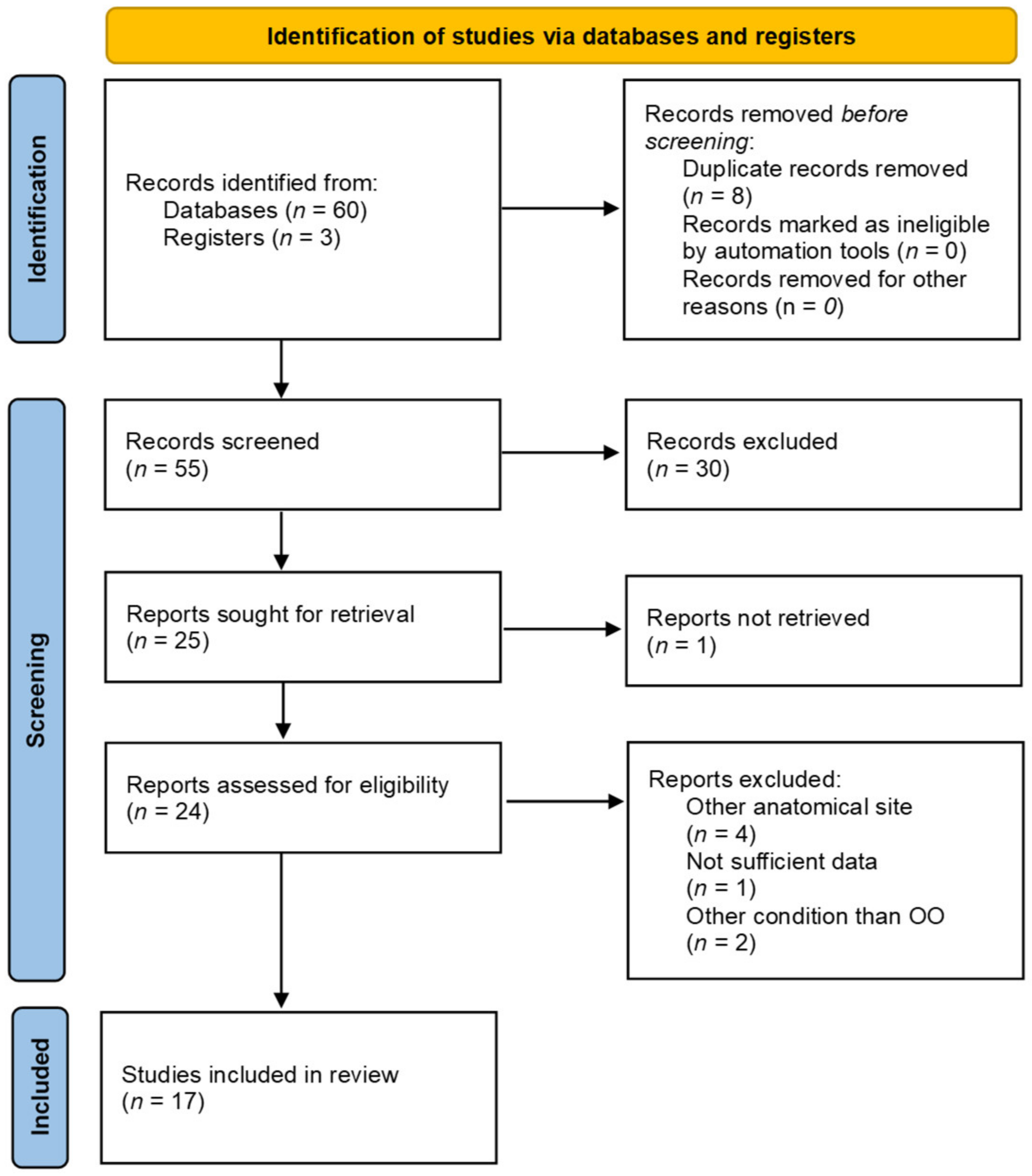 Brainsci 12 00916 g005