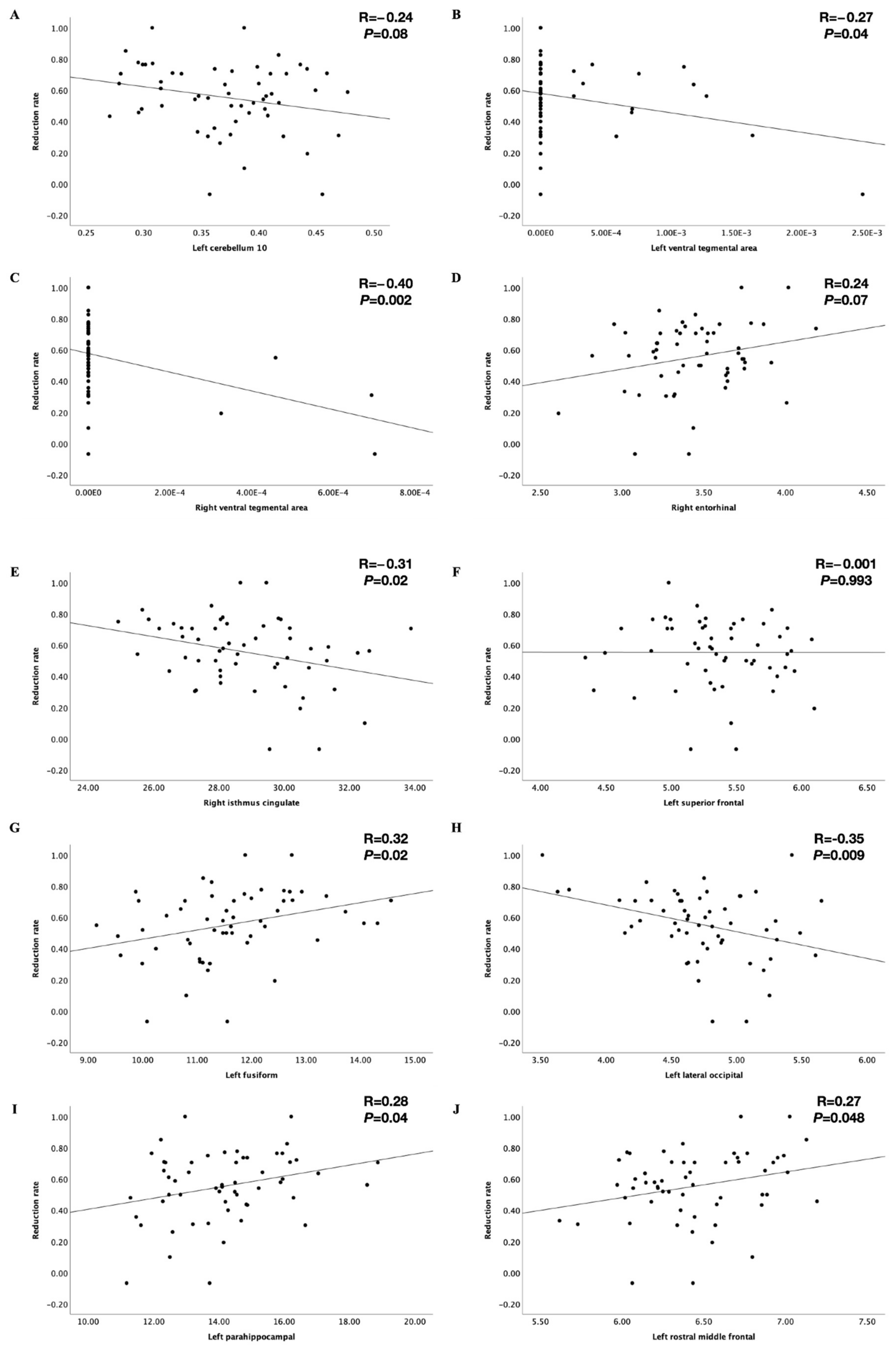 Brainsci 12 00921 g004