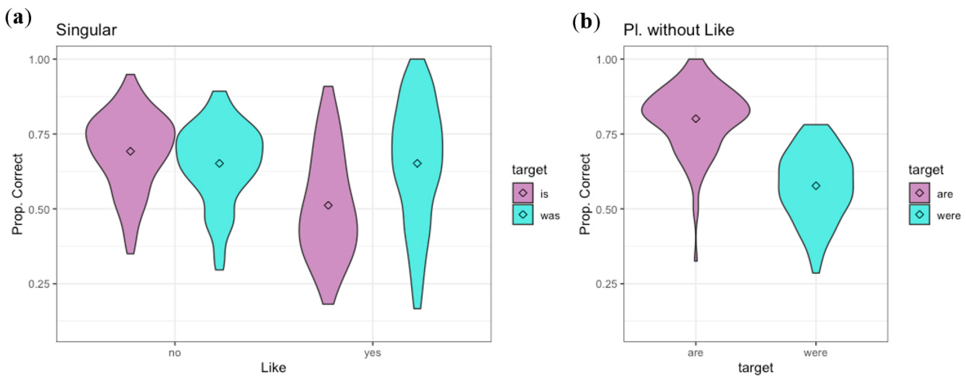 Brainsci 12 00930 g003