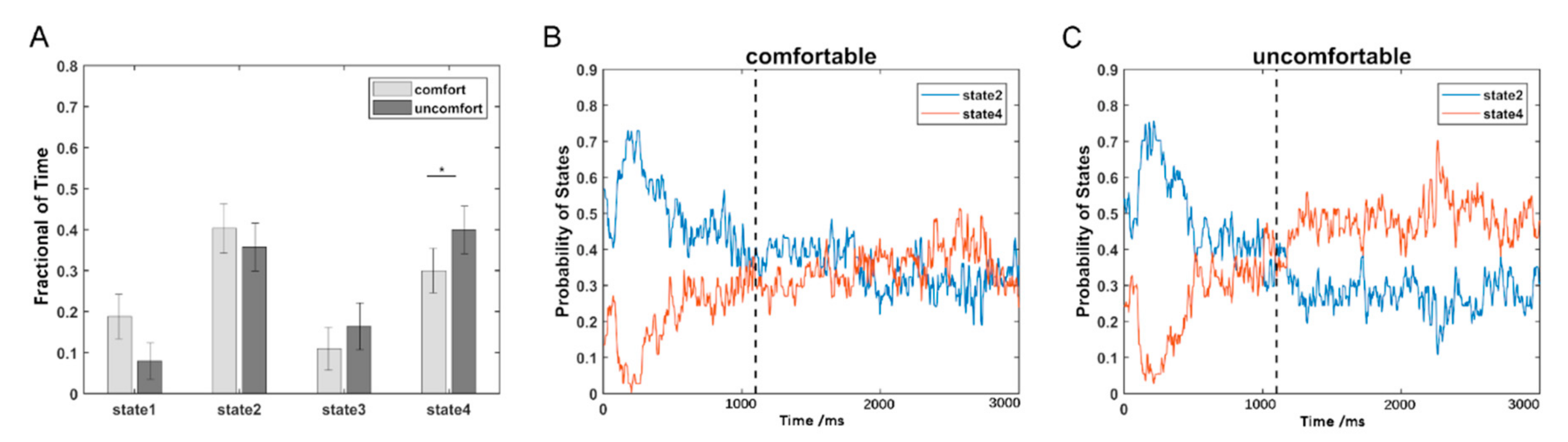 Brainsci 12 00937 g003