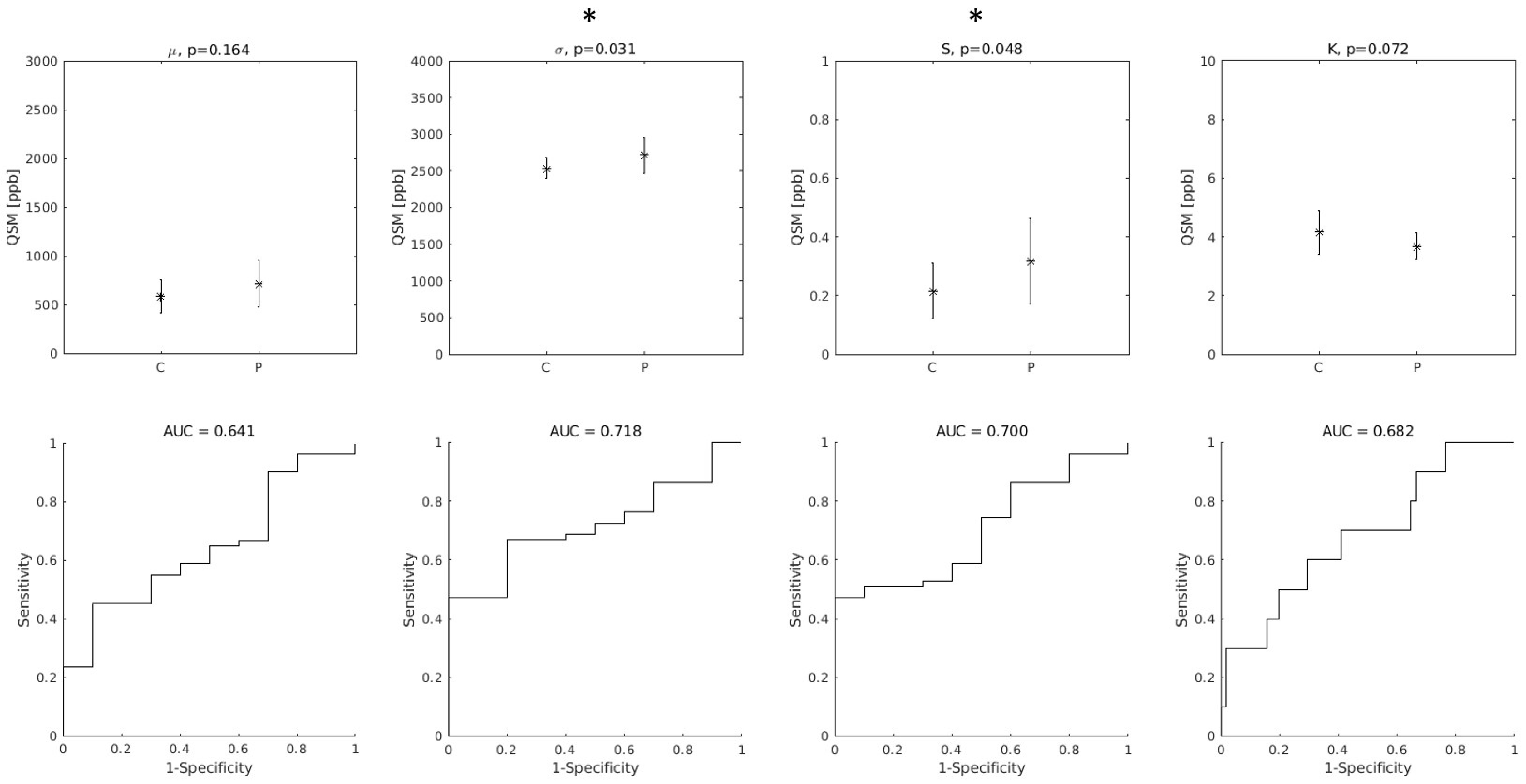 Brainsci 12 00942 g002