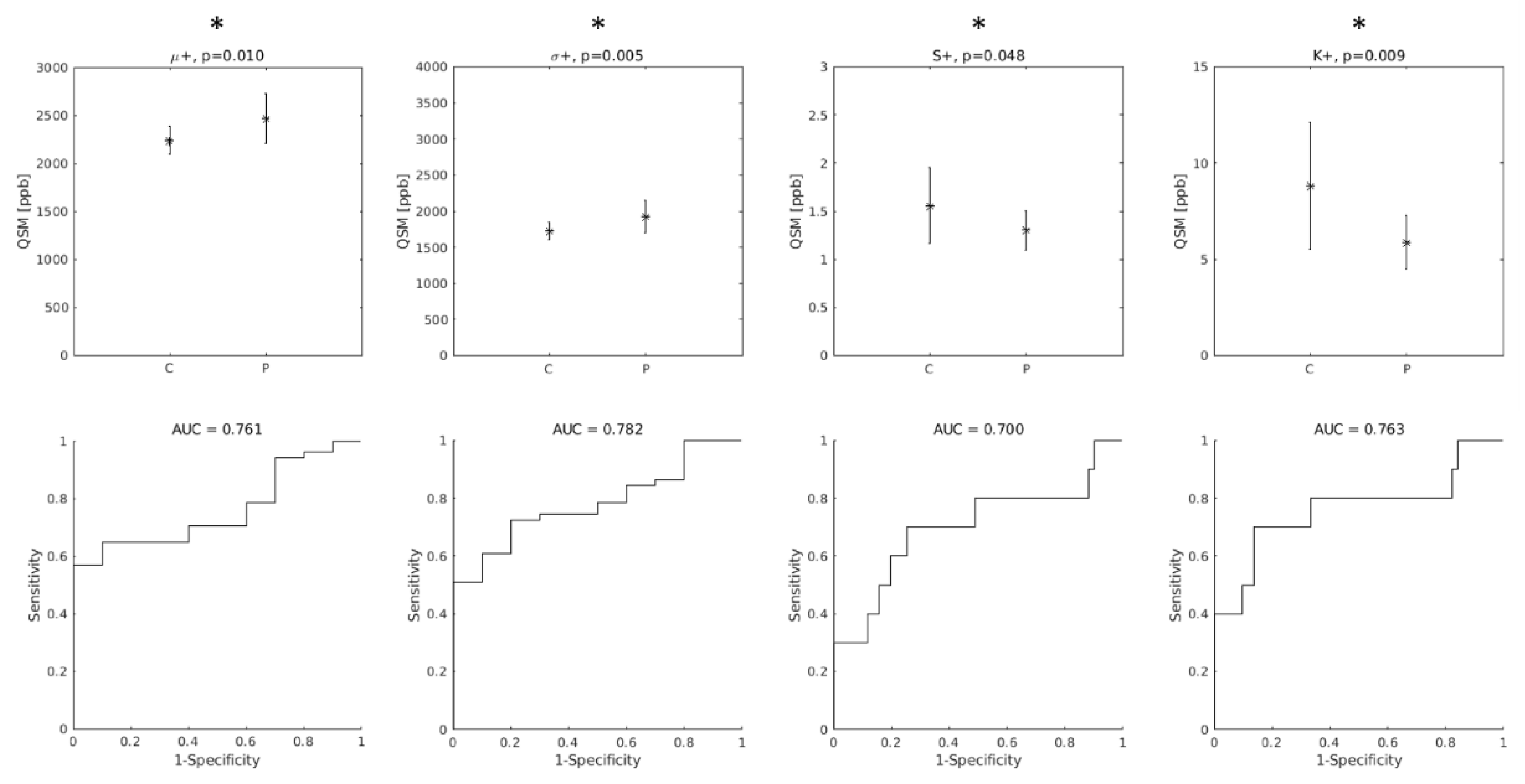 Brainsci 12 00942 g003