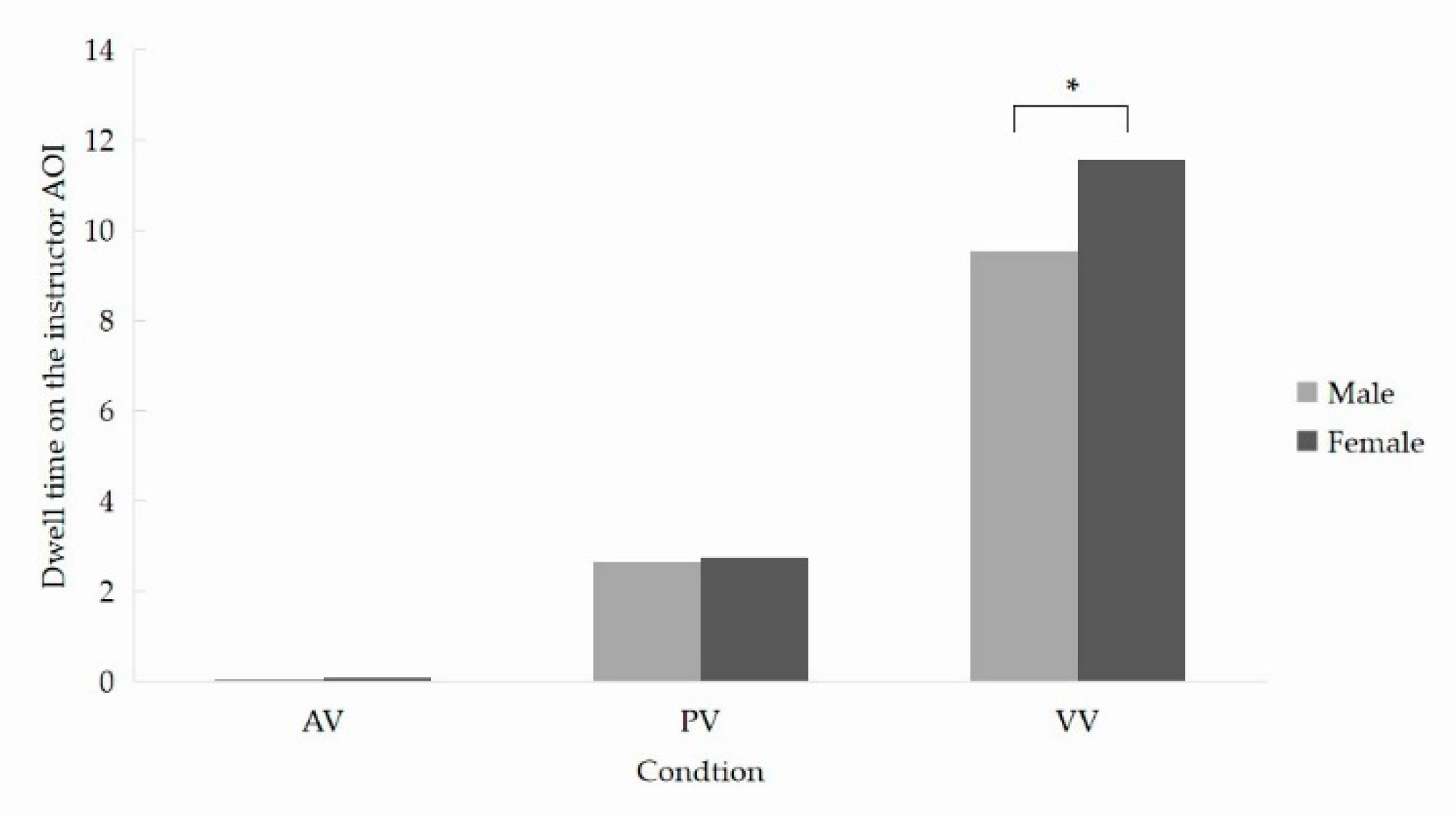 Brainsci 12 00946 g003