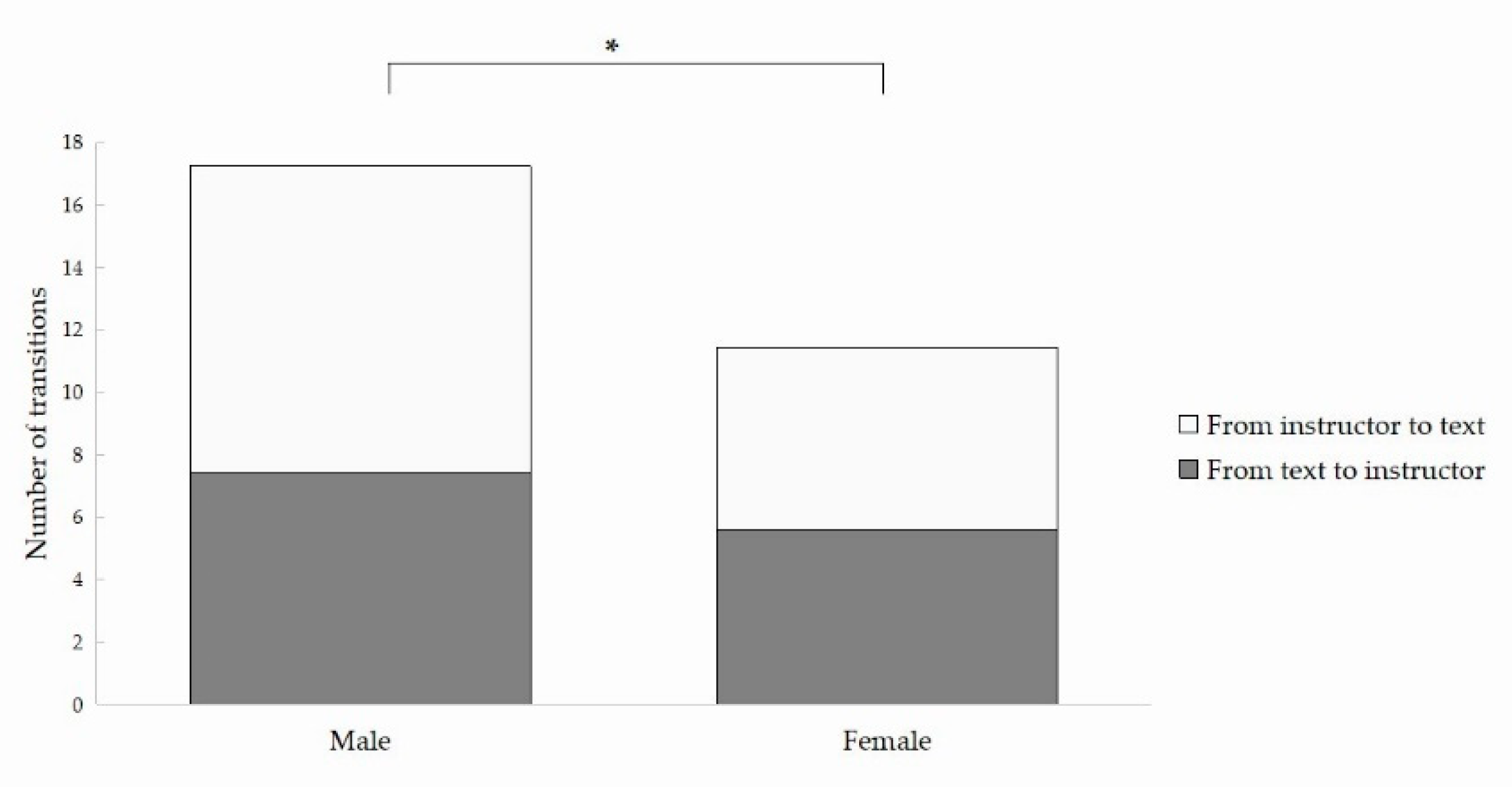 Brainsci 12 00946 g004